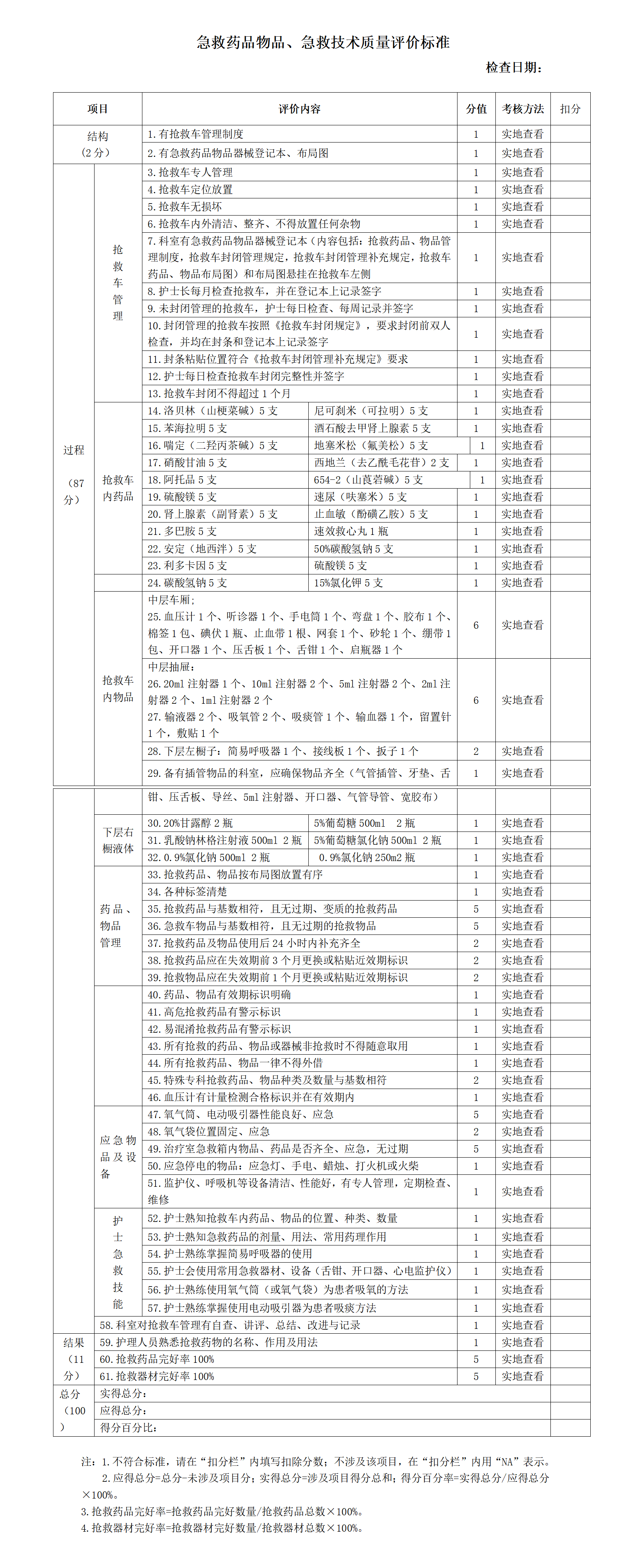 急救药品物品、急救技术质量评价标准-沧州市眼科医院