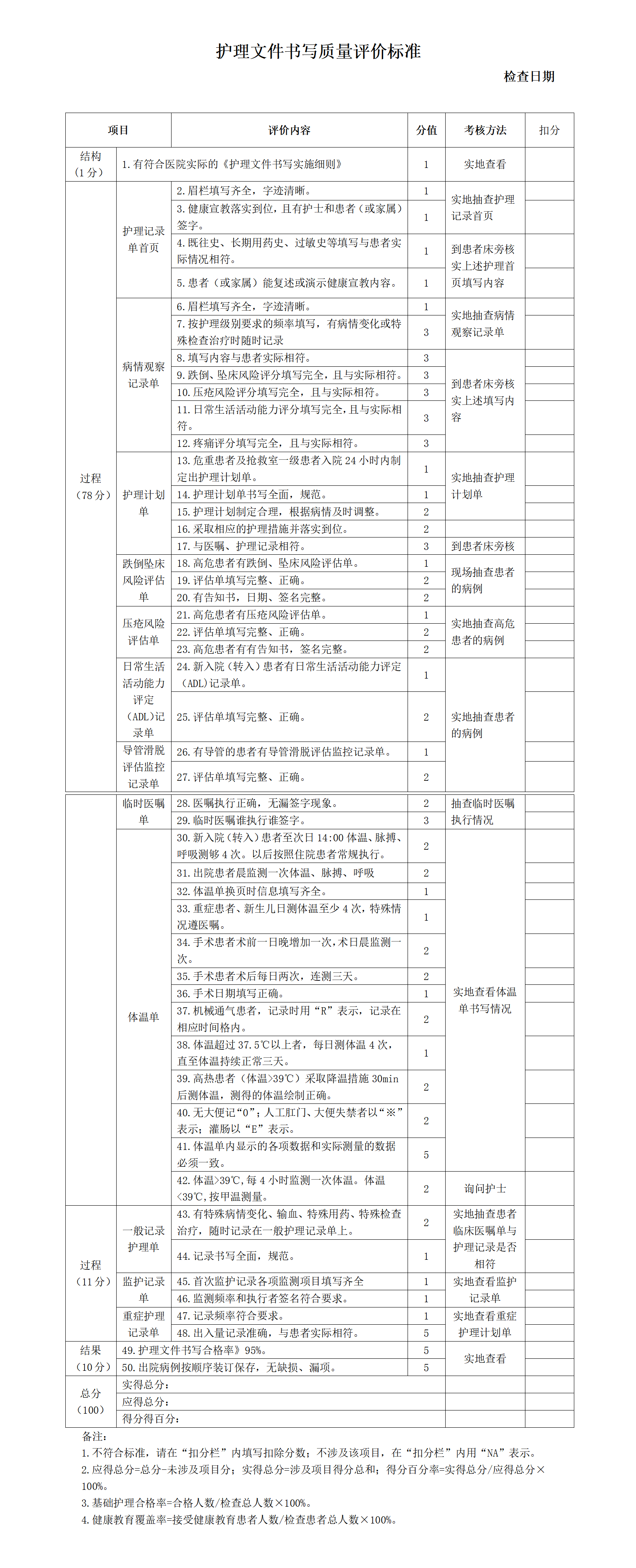护理文件书写质量评价标准-沧州市眼科医院