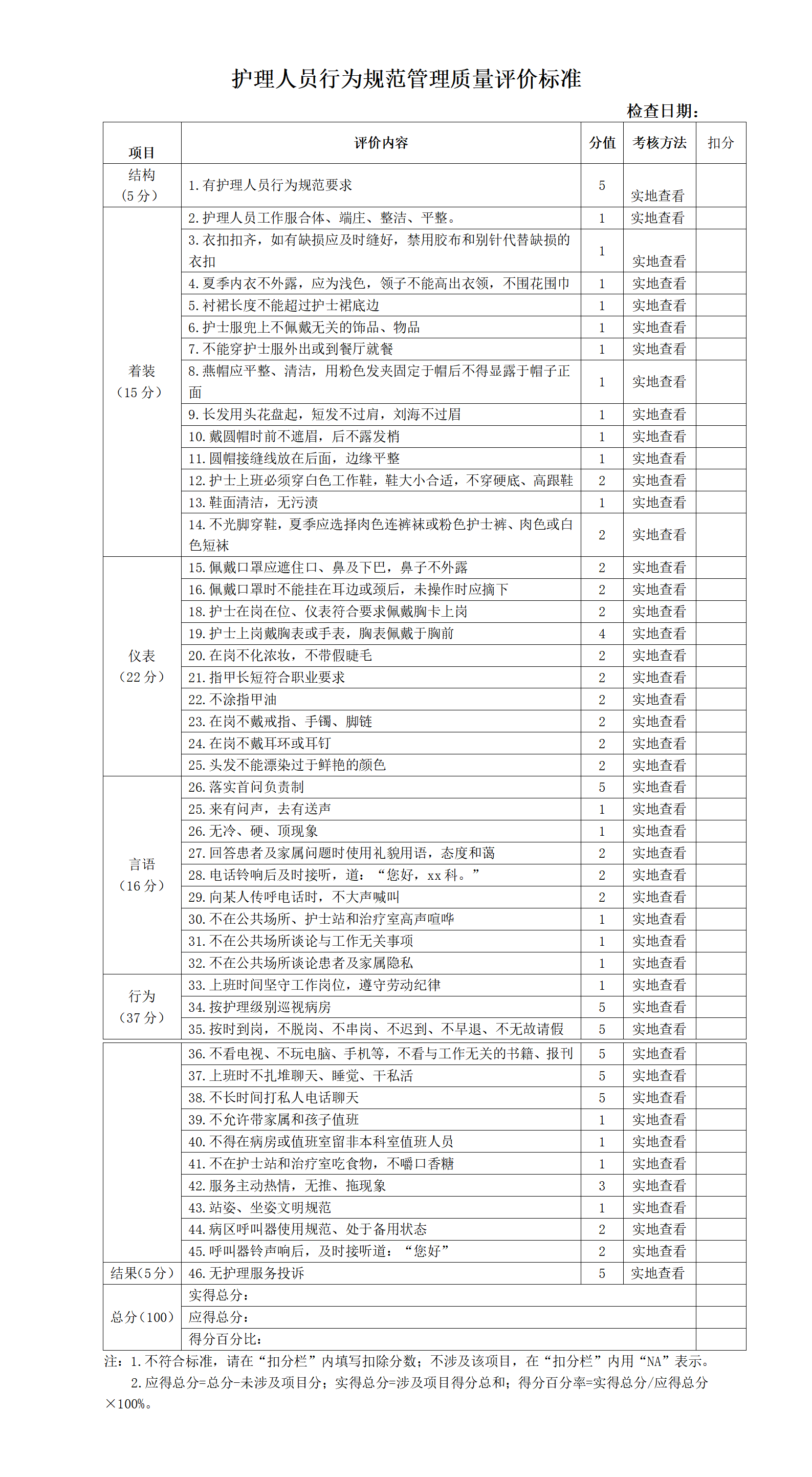 护理人员行为规范管理质量评价标准-沧州市眼科医院