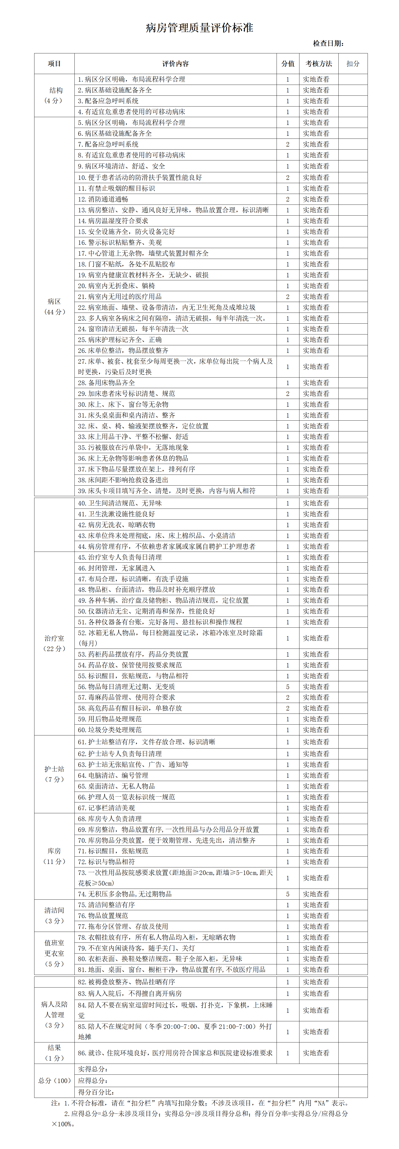 病房管理质量评价标准-沧州市眼科医院