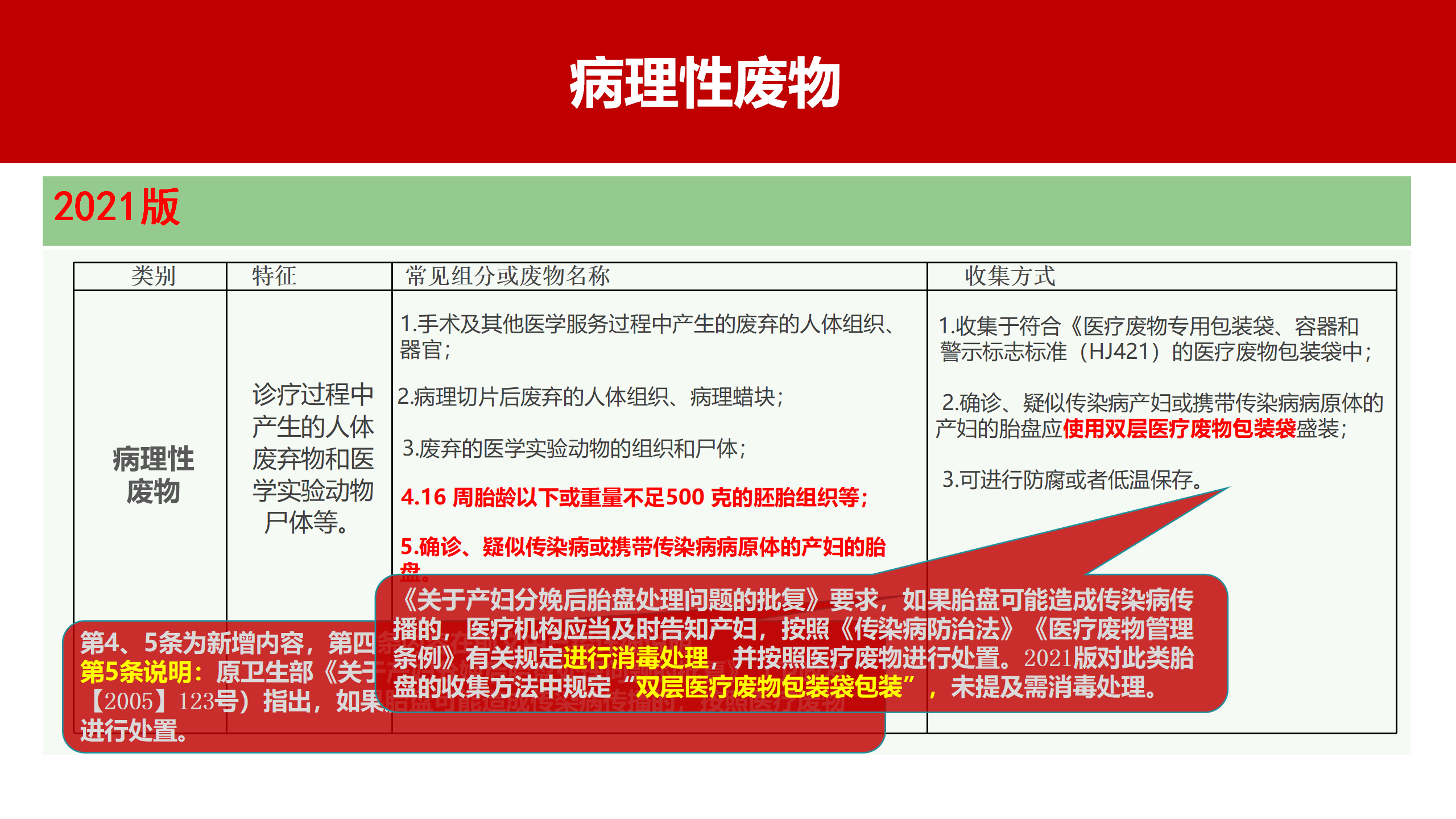 河北省医疗卫生机构医疗废物管理规范（2023年版）解读-沧州市中心医院-刘杰
