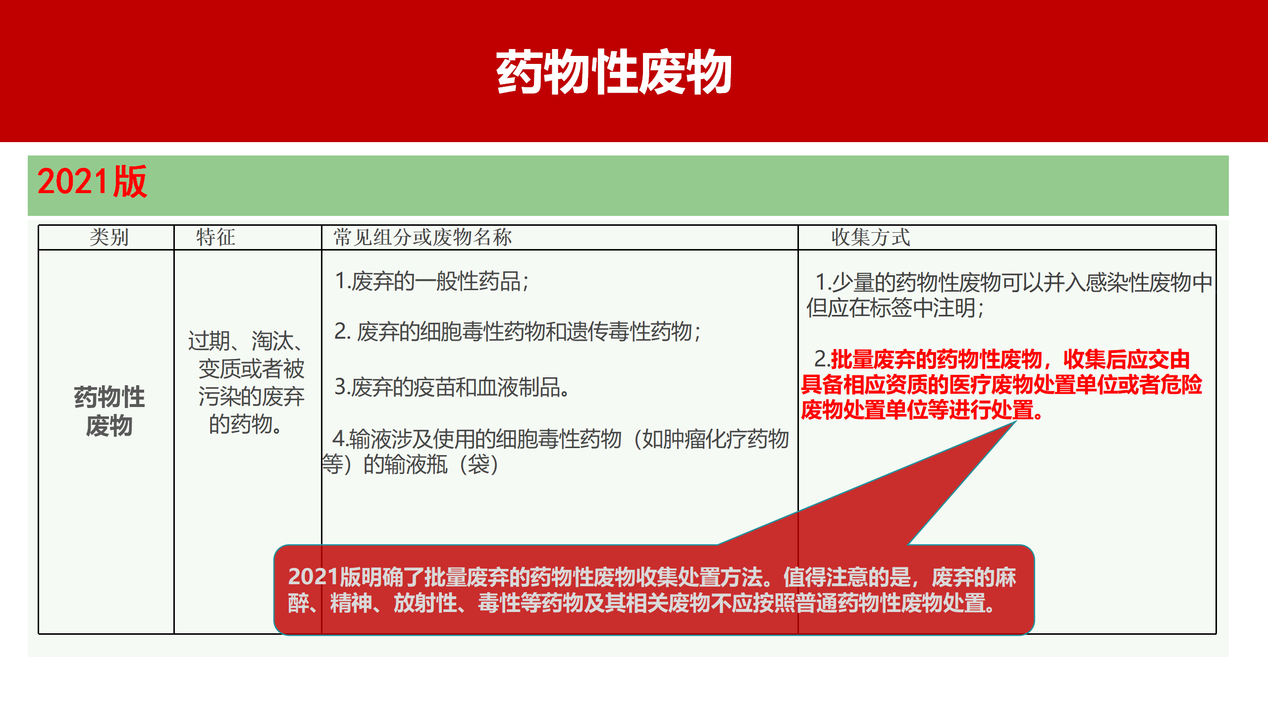 河北省医疗卫生机构医疗废物管理规范（2023年版）解读-沧州市中心医院-刘杰
