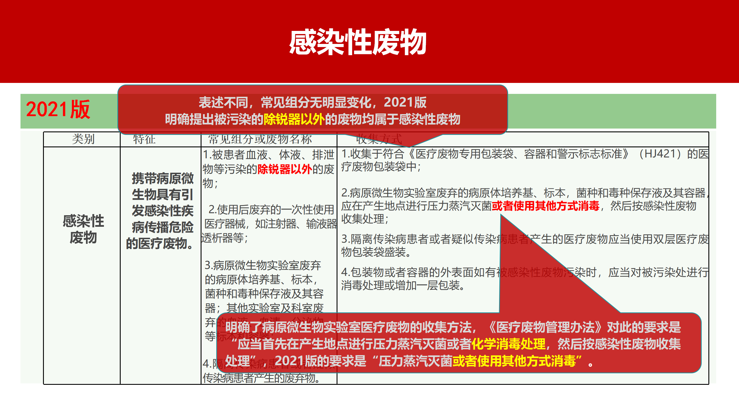 河北省医疗卫生机构医疗废物管理规范（2023年版）解读-沧州市中心医院-刘杰