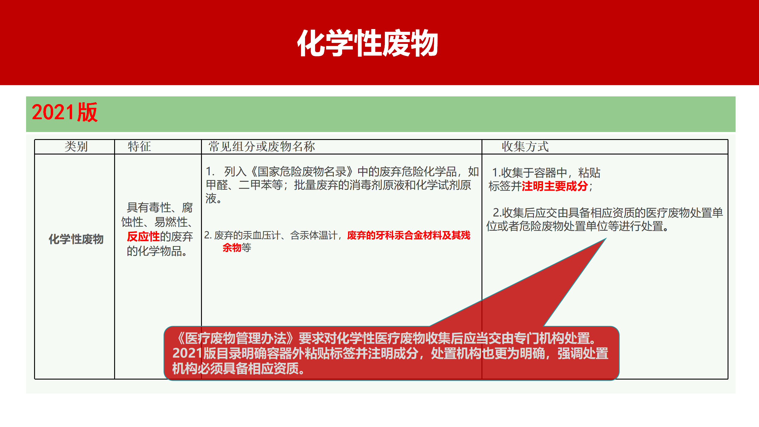 河北省医疗卫生机构医疗废物管理规范（2023年版）解读-沧州市中心医院-刘杰