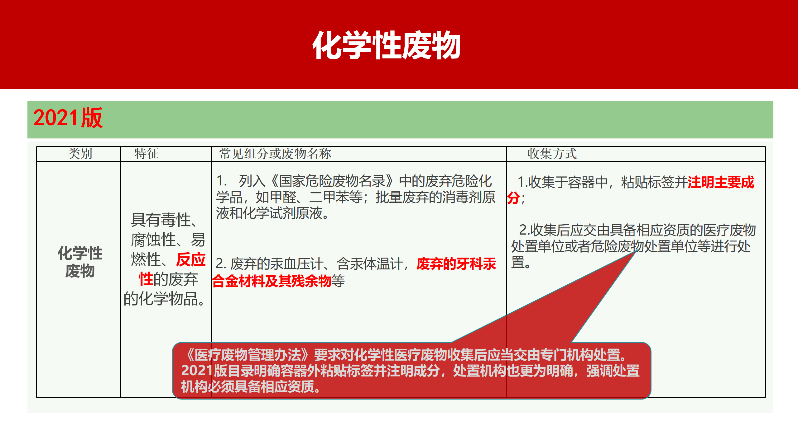 河北省医疗卫生机构医疗废物管理规范（2023年版）解读-沧州市中心医院-刘杰