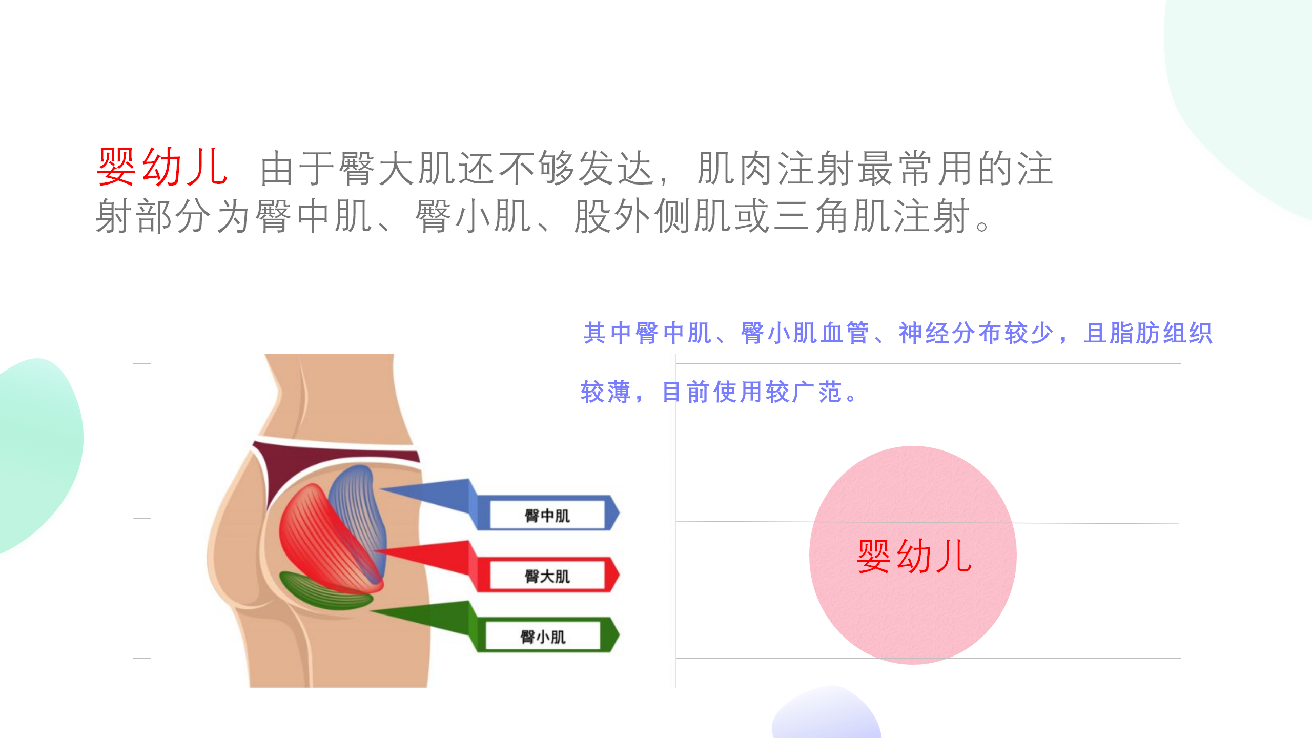 小儿肌肉注射部位及定位方法-沧州市眼科医院-赵红娟