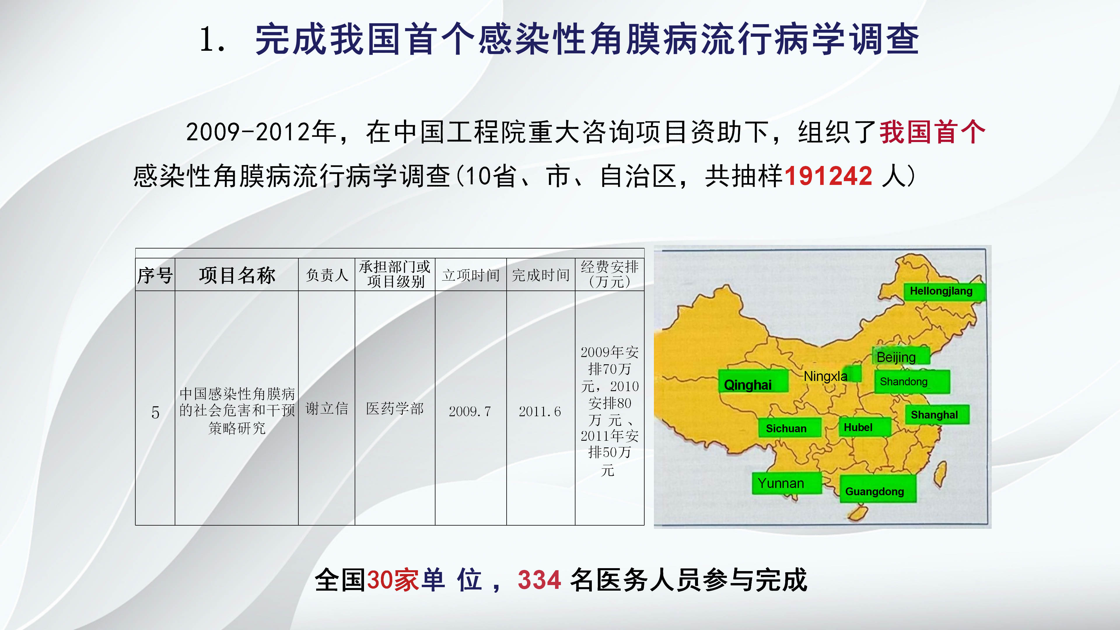 角膜病新进展-沧州市眼科医院-杨立东