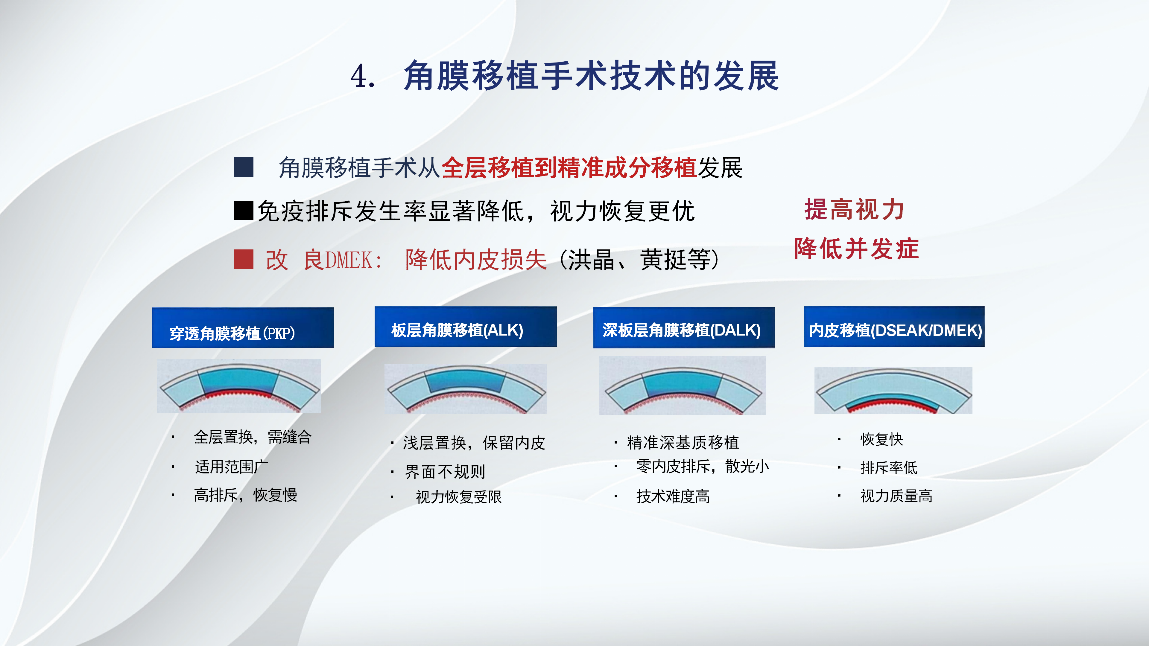 角膜病新进展-沧州市眼科医院-杨立东