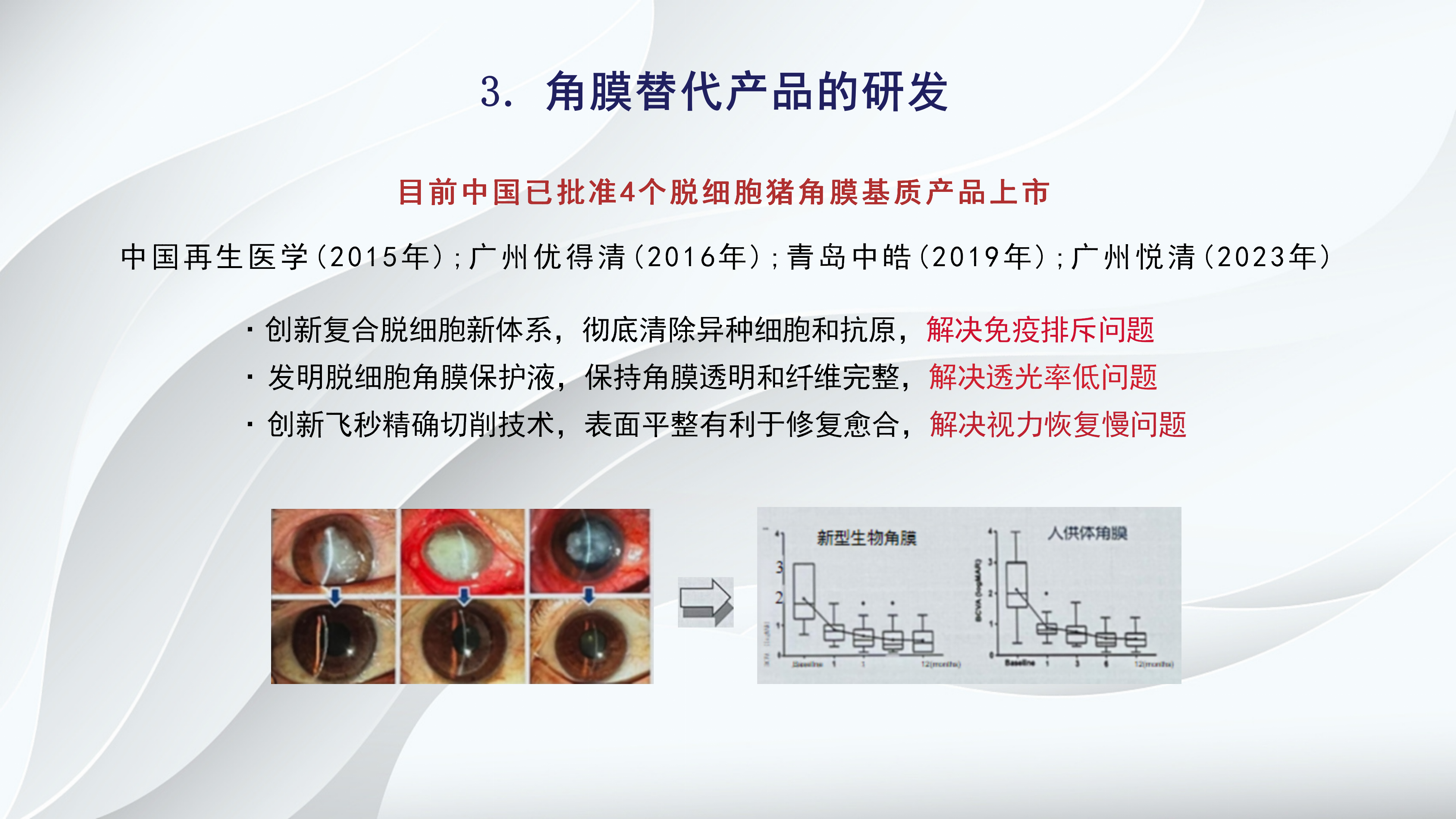 角膜病新进展-沧州市眼科医院-杨立东