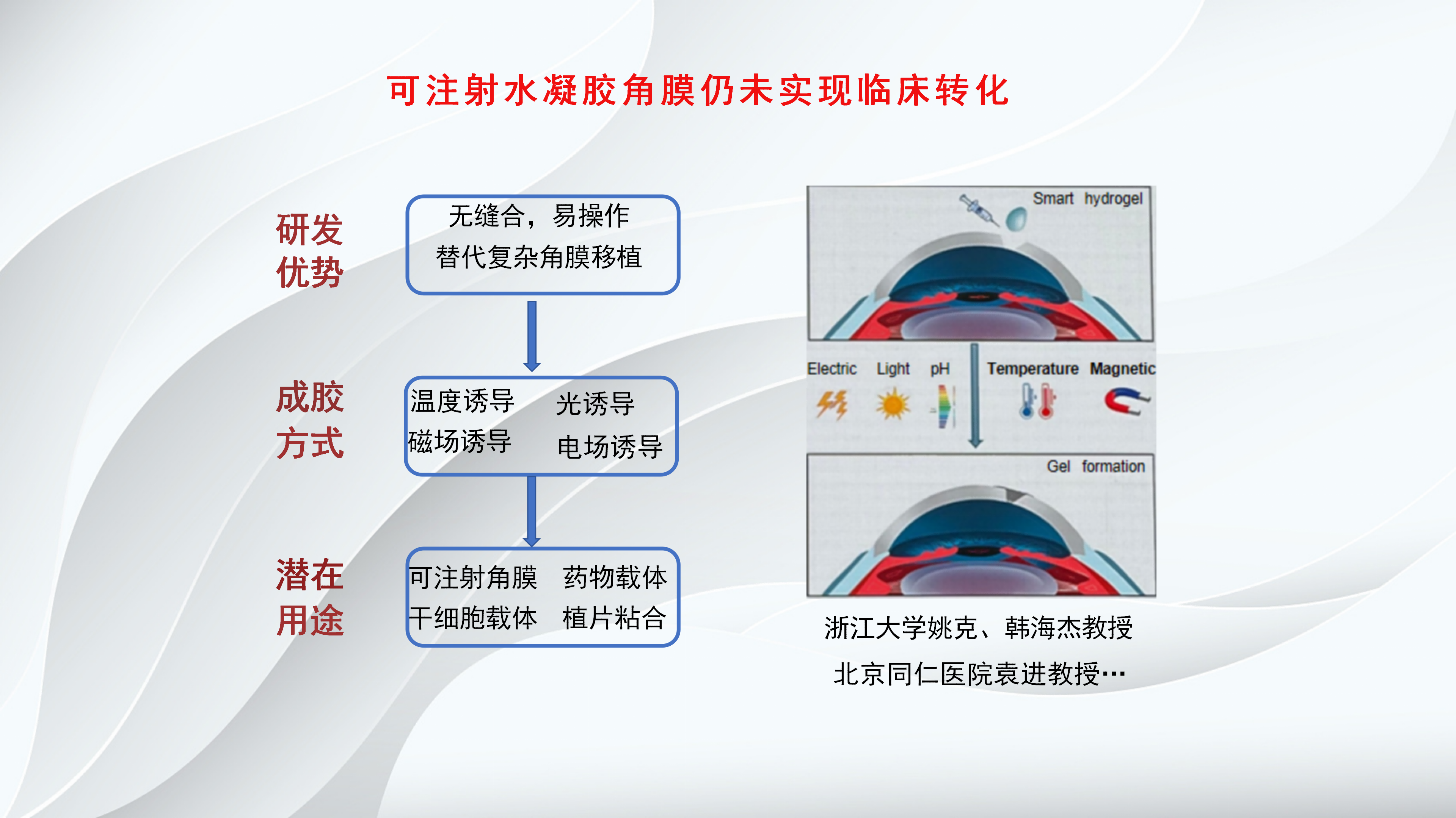 角膜病新进展-沧州市眼科医院-杨立东