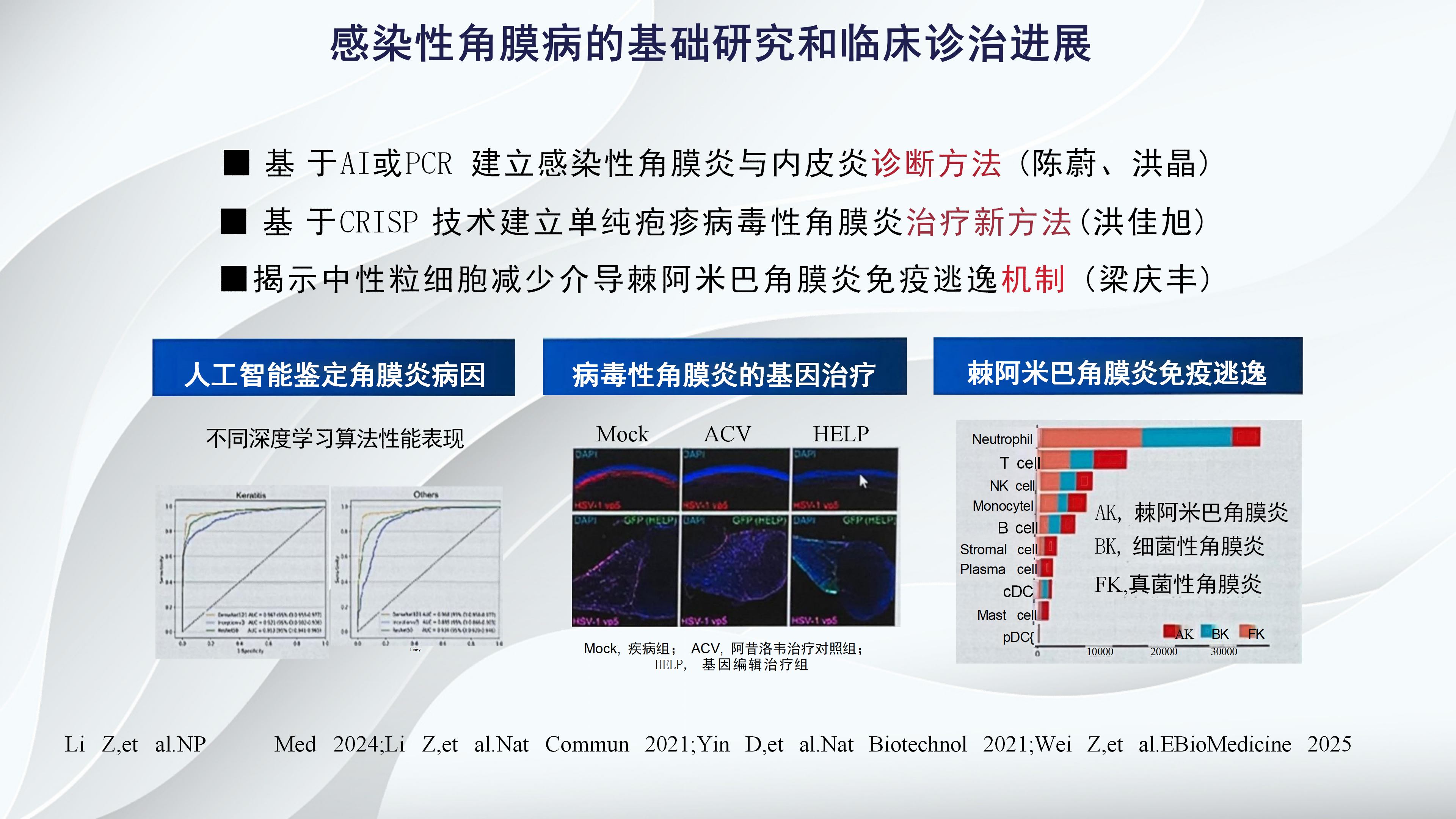 角膜病新进展-沧州市眼科医院-杨立东