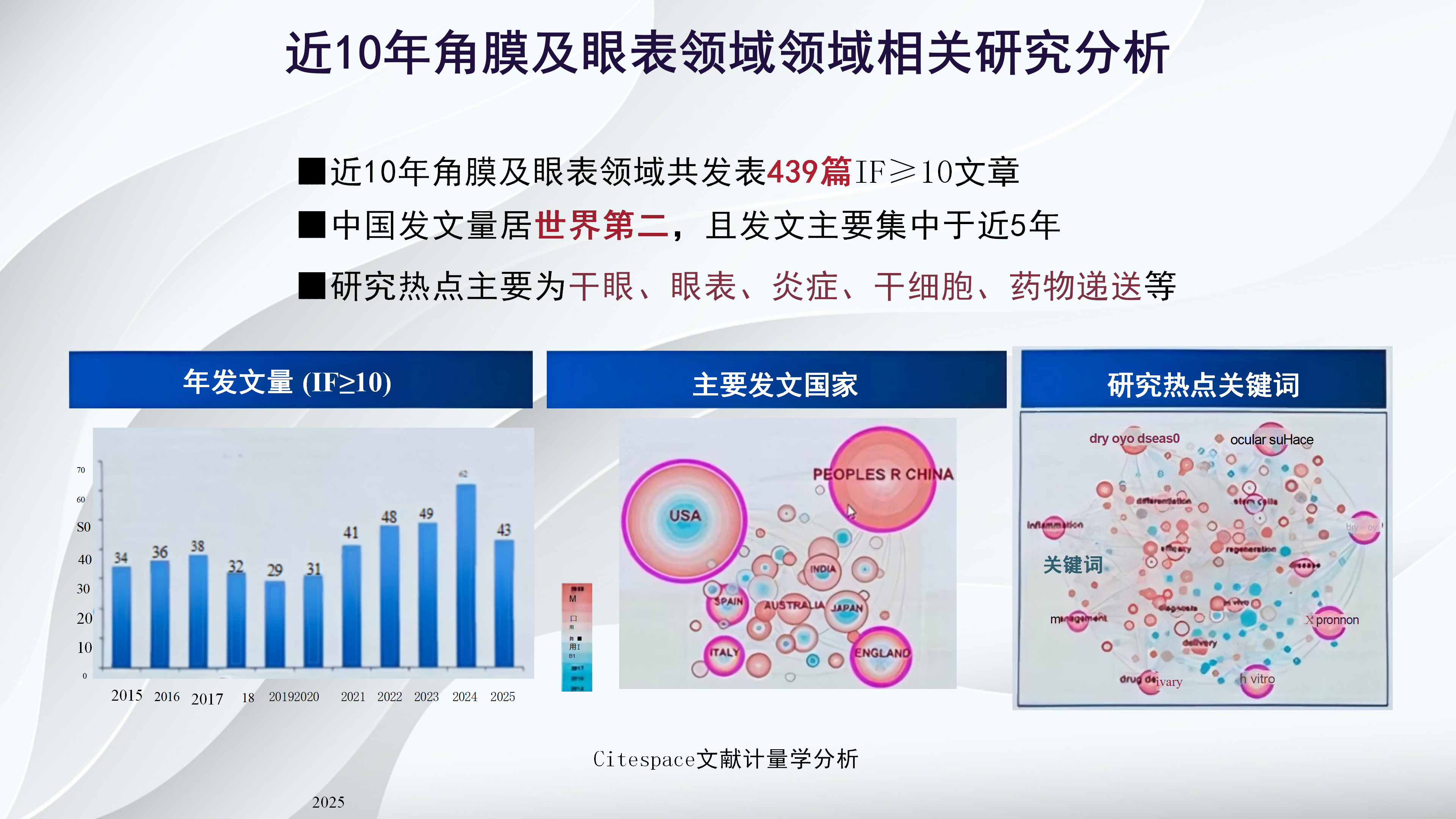 角膜病新进展-沧州市眼科医院-杨立东