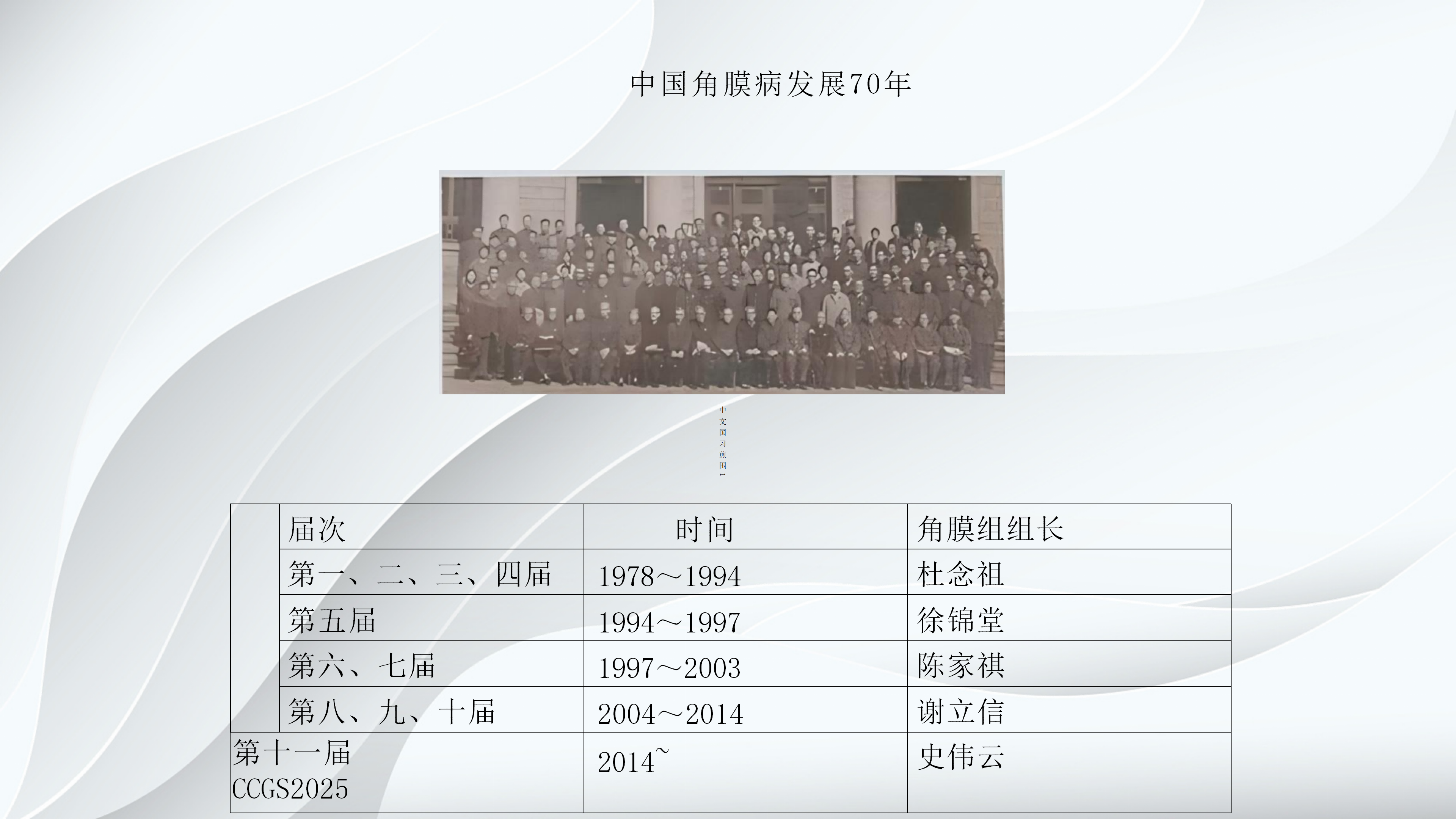 角膜病新进展-沧州市眼科医院-杨立东