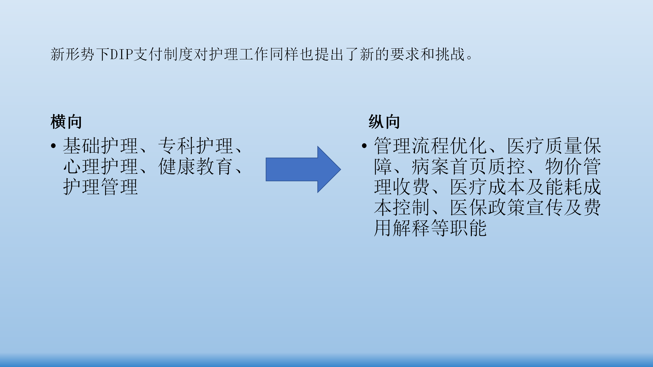 DIP付费模式对眼科病护理工作的影响及应对措施-沧州市眼科医院-代丽华