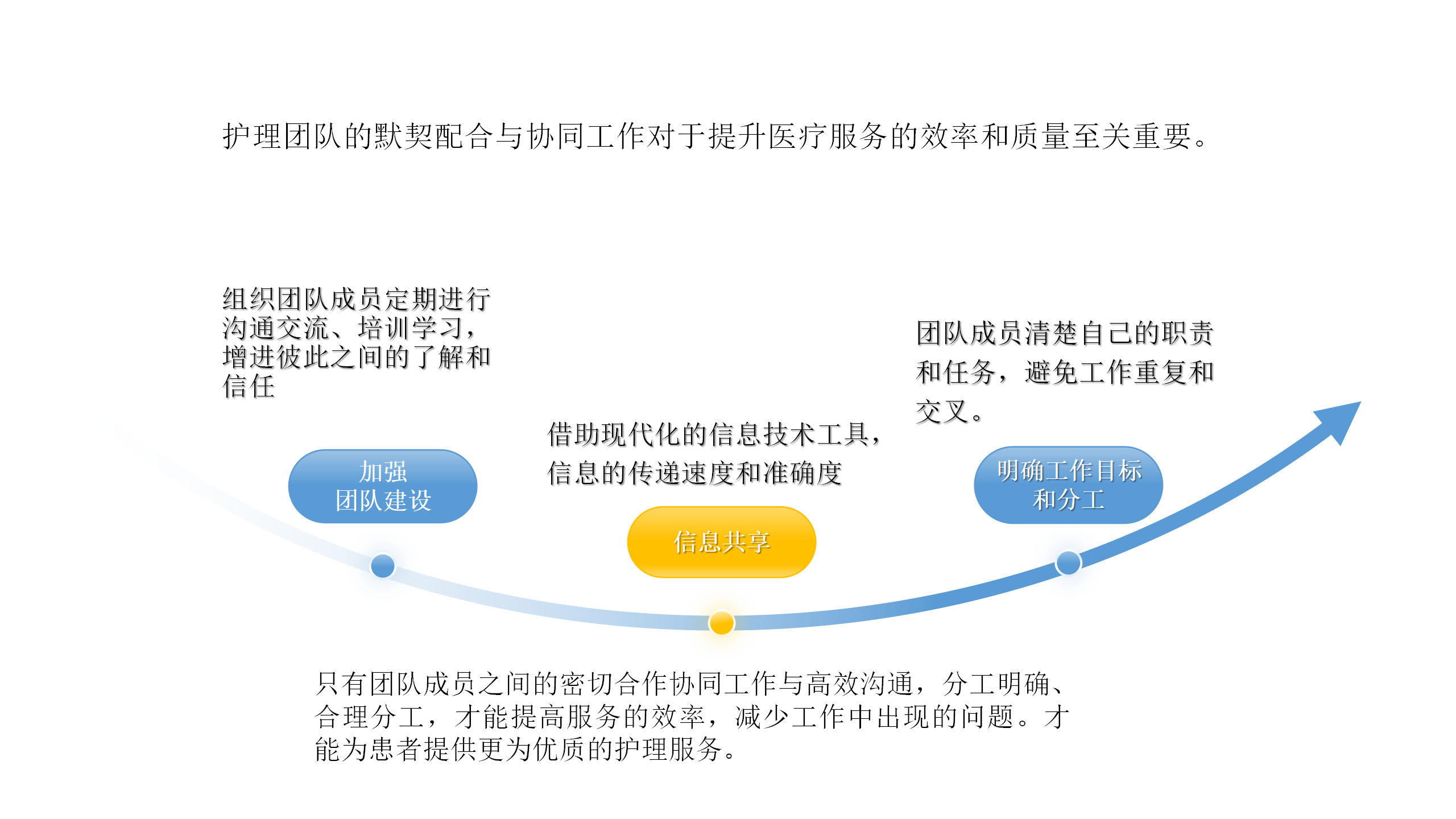 DIP付费模式对眼科病护理工作的影响及应对措施-沧州市眼科医院-代丽华