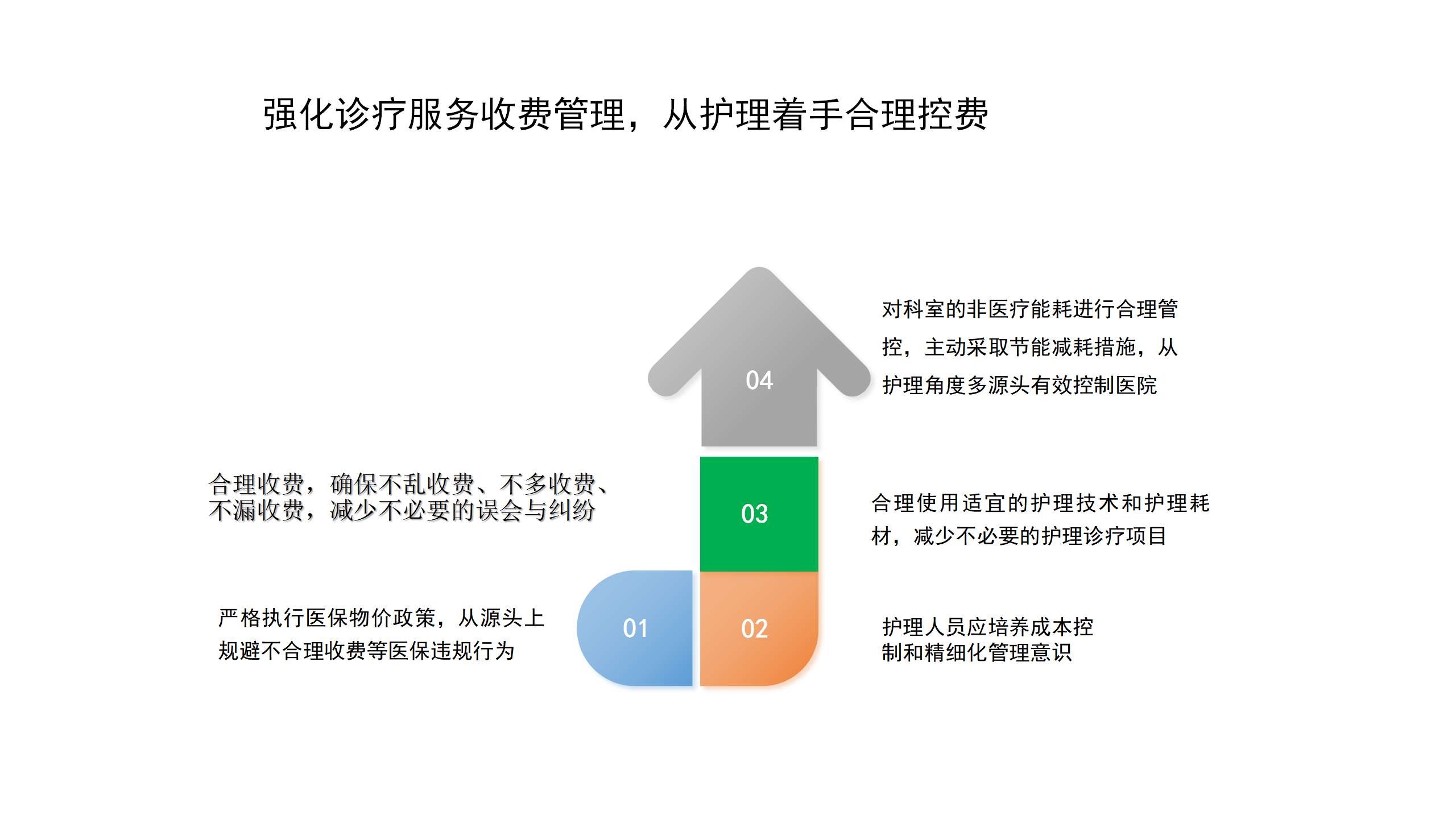 DIP付费模式对眼科病护理工作的影响及应对措施-沧州市眼科医院-代丽华