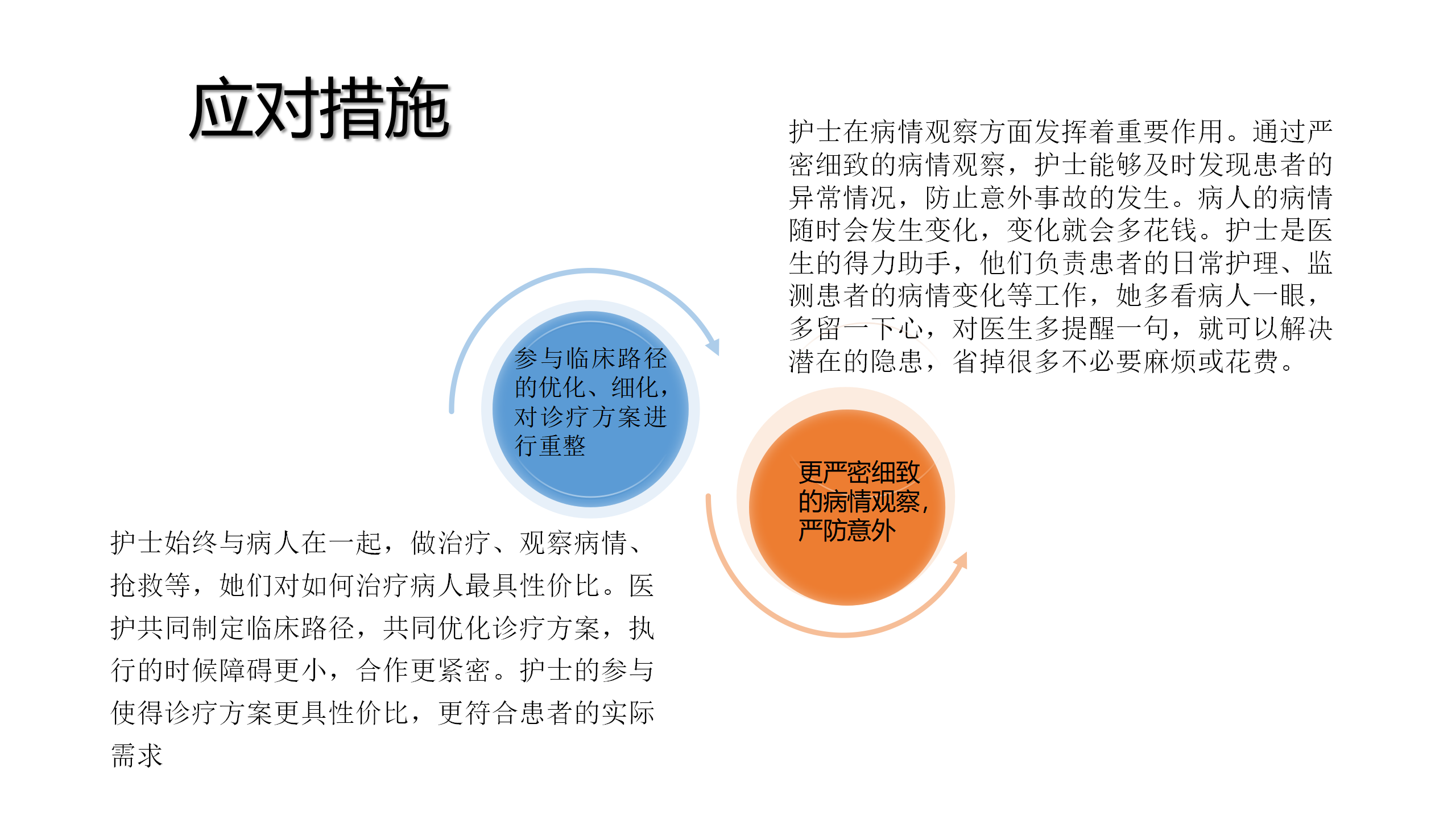 DIP付费模式对眼科病护理工作的影响及应对措施-沧州市眼科医院-代丽华