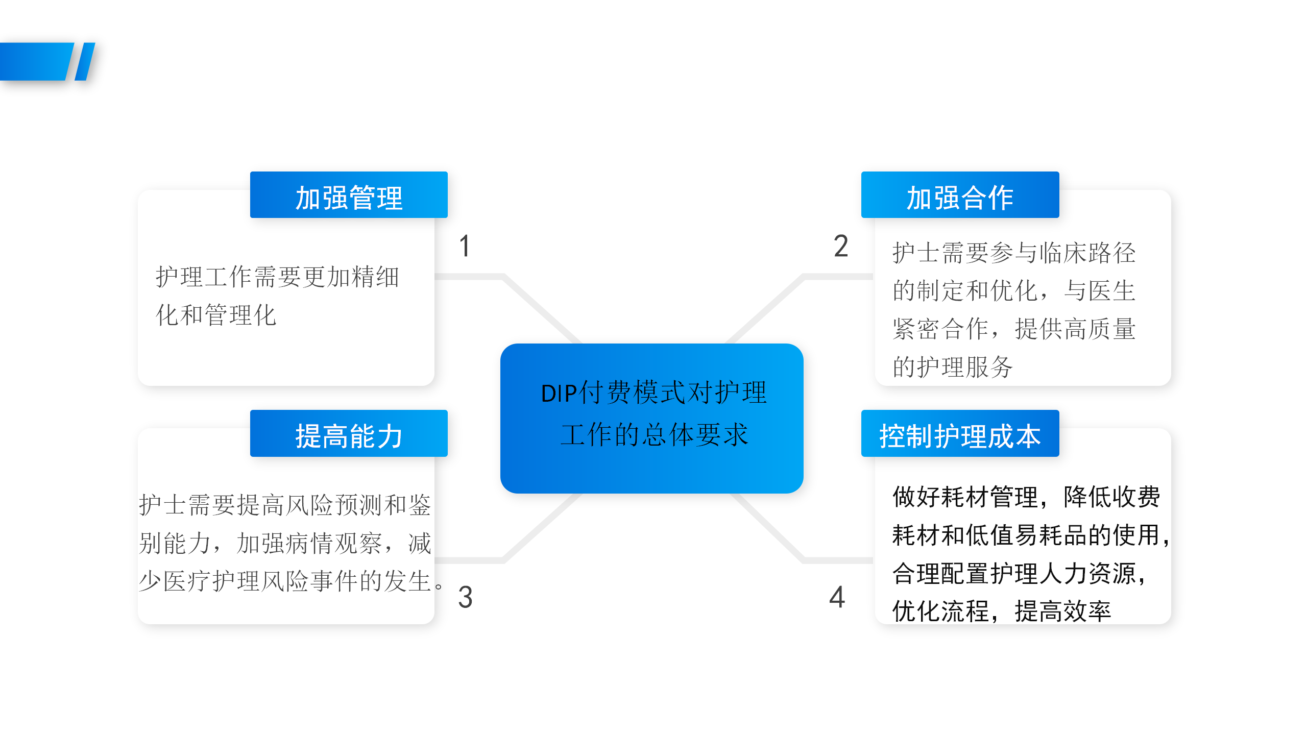 DIP付费模式对眼科病护理工作的影响及应对措施-沧州市眼科医院-代丽华