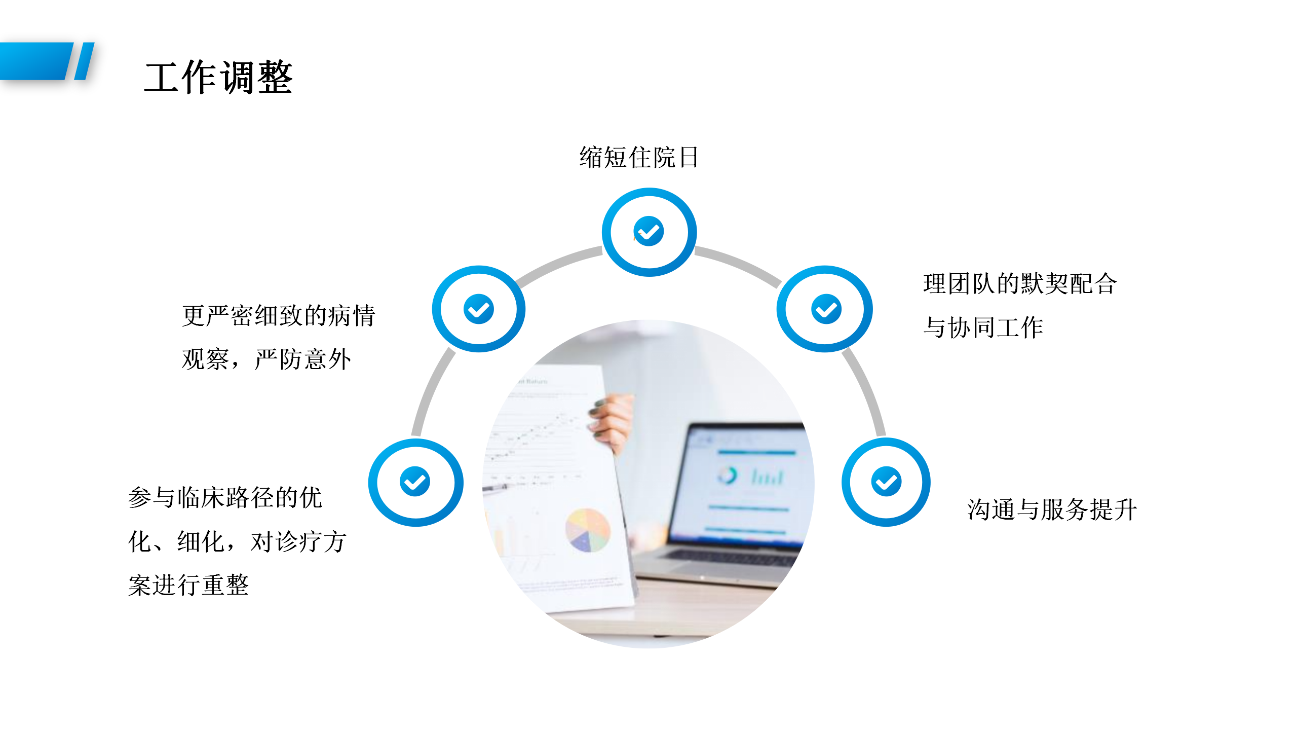DIP付费模式对眼科病护理工作的影响及应对措施-沧州市眼科医院-代丽华