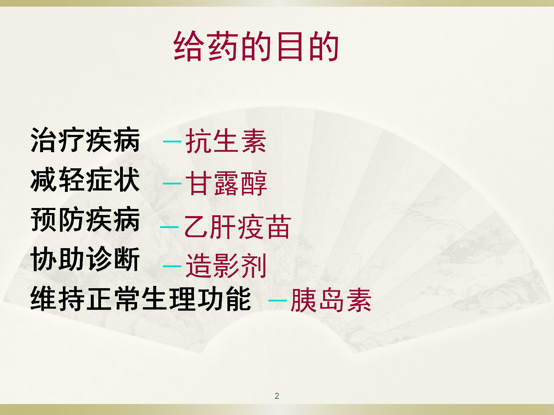 给药基本知识-沧州市眼科医院-程福荣