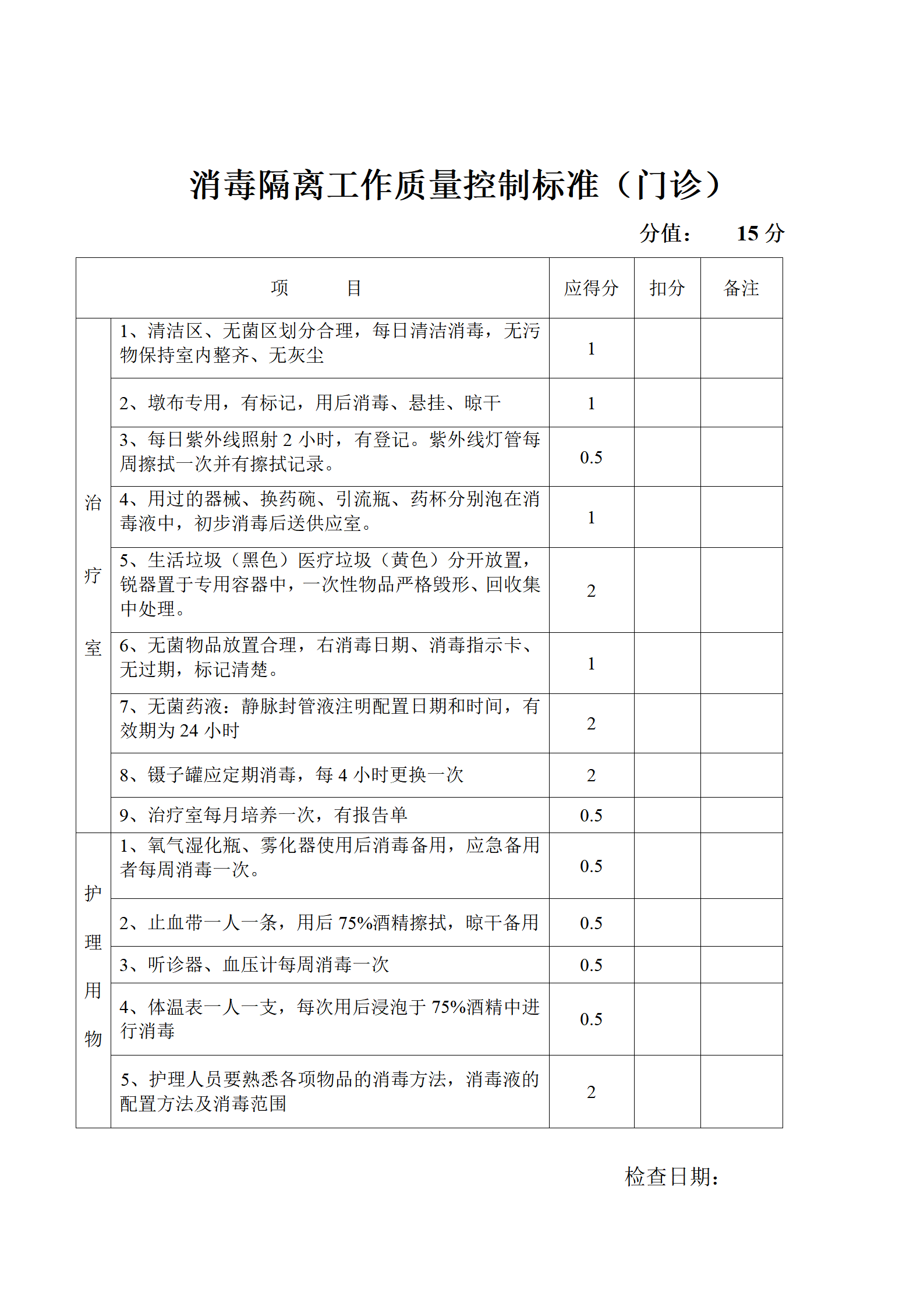 护理部质量控制标准-沧州市眼科医院