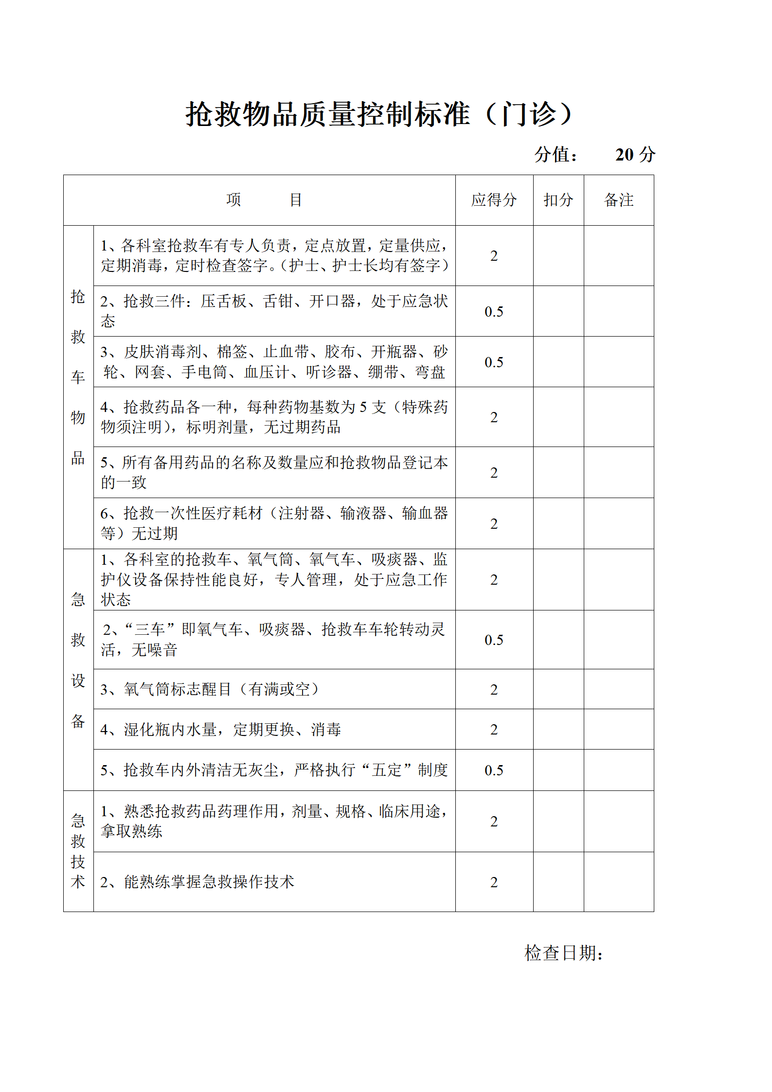 护理部质量控制标准-沧州市眼科医院