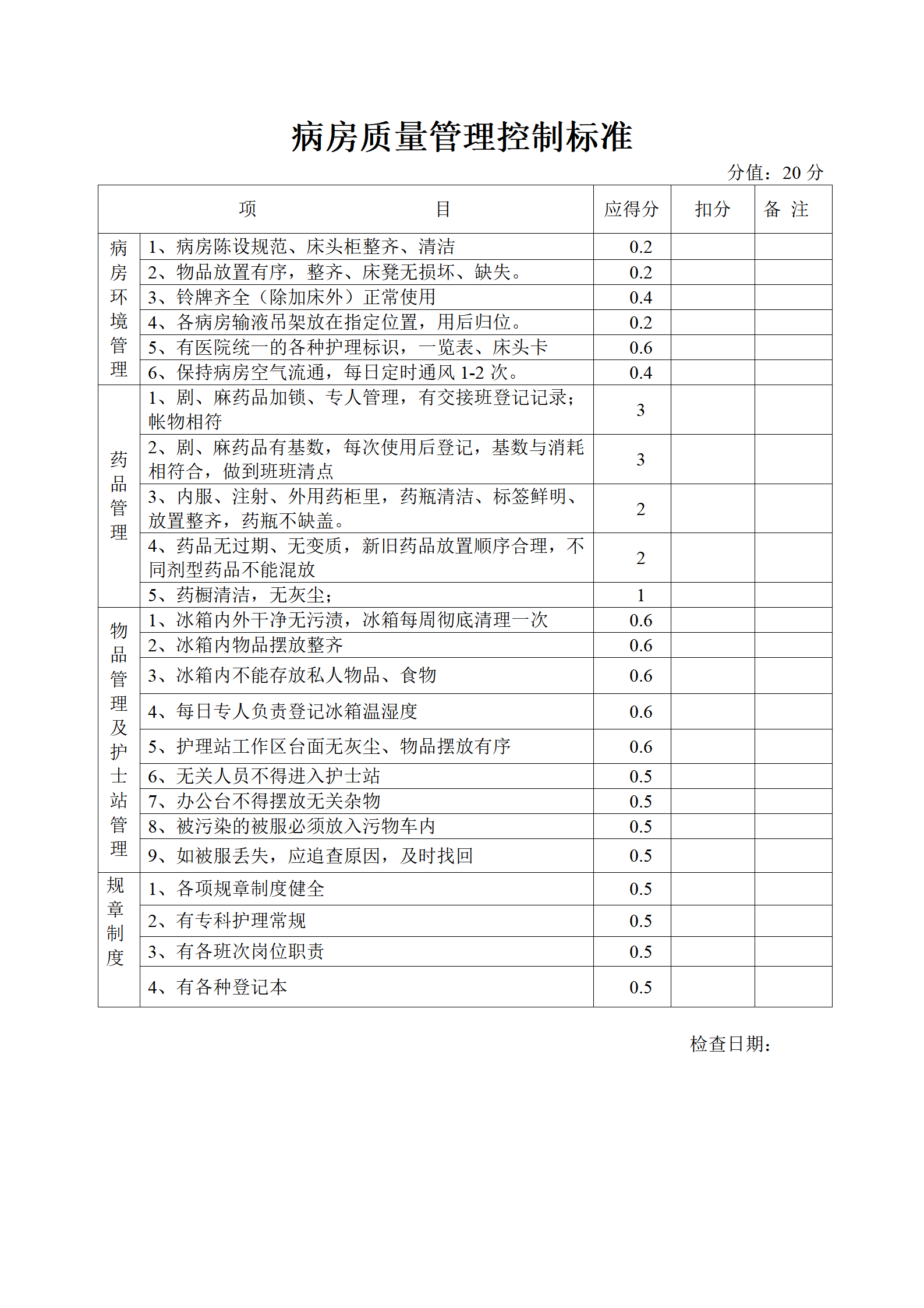 护理部质量控制标准-沧州市眼科医院
