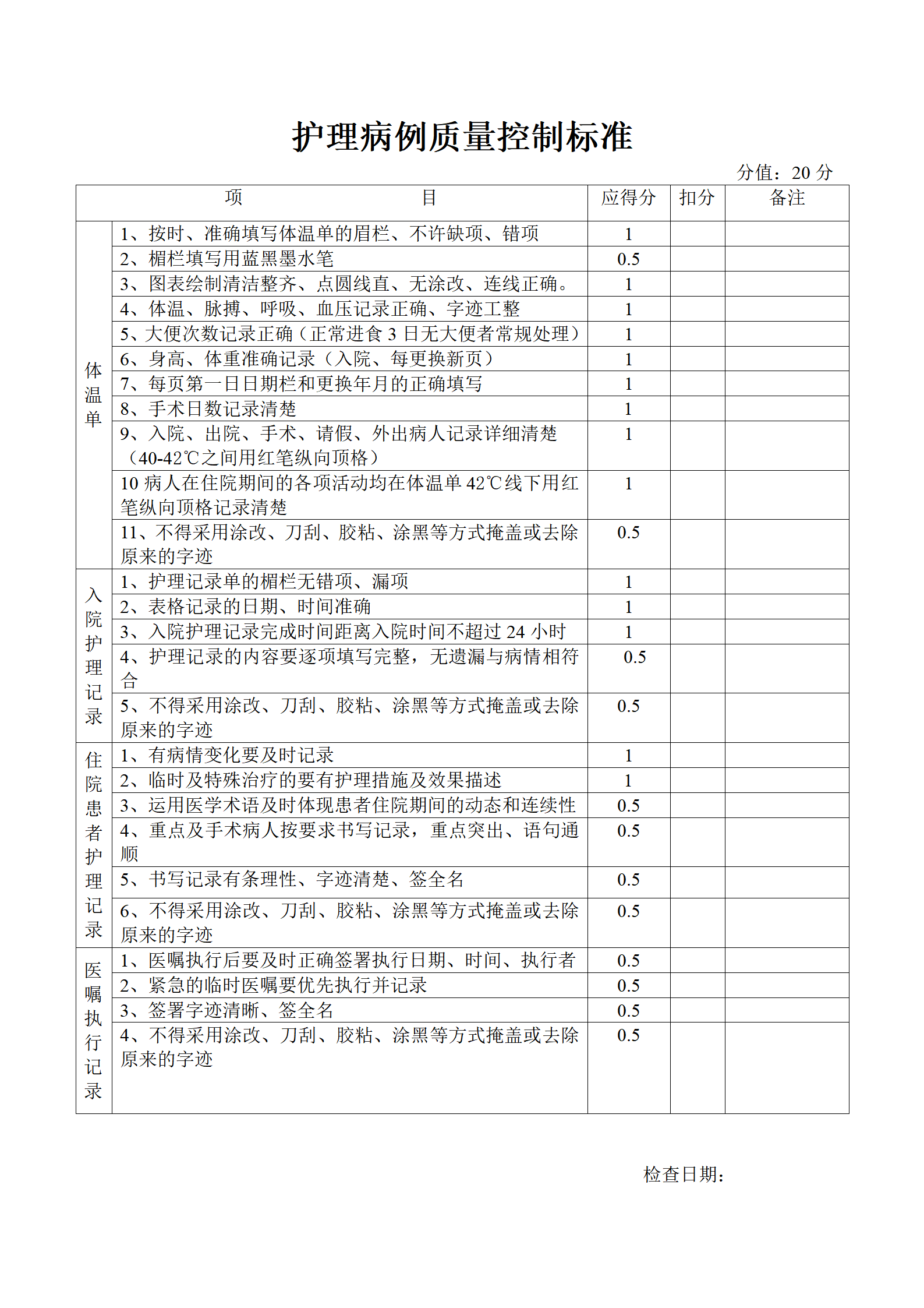 护理部质量控制标准-沧州市眼科医院