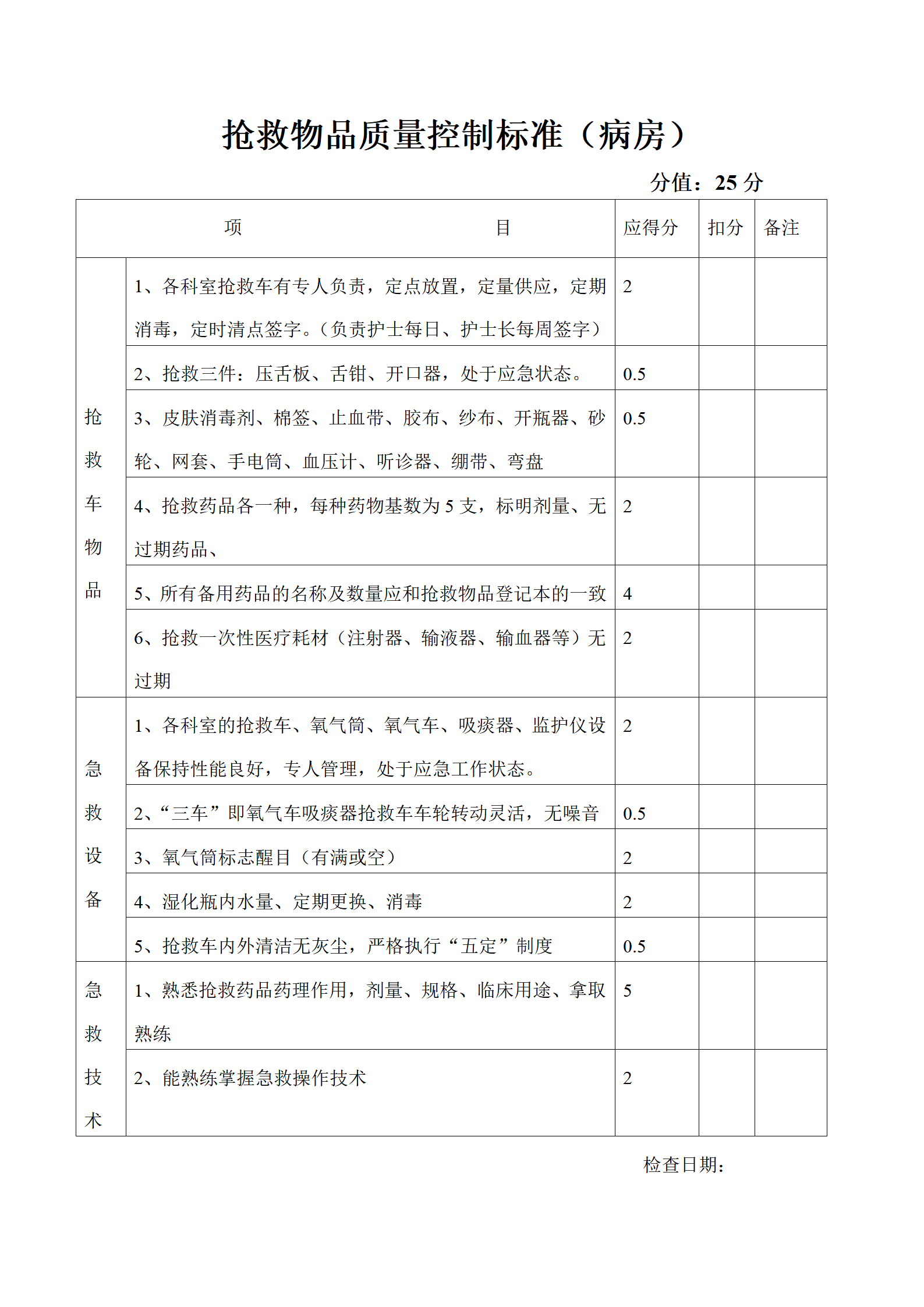 护理部质量控制标准-沧州市眼科医院