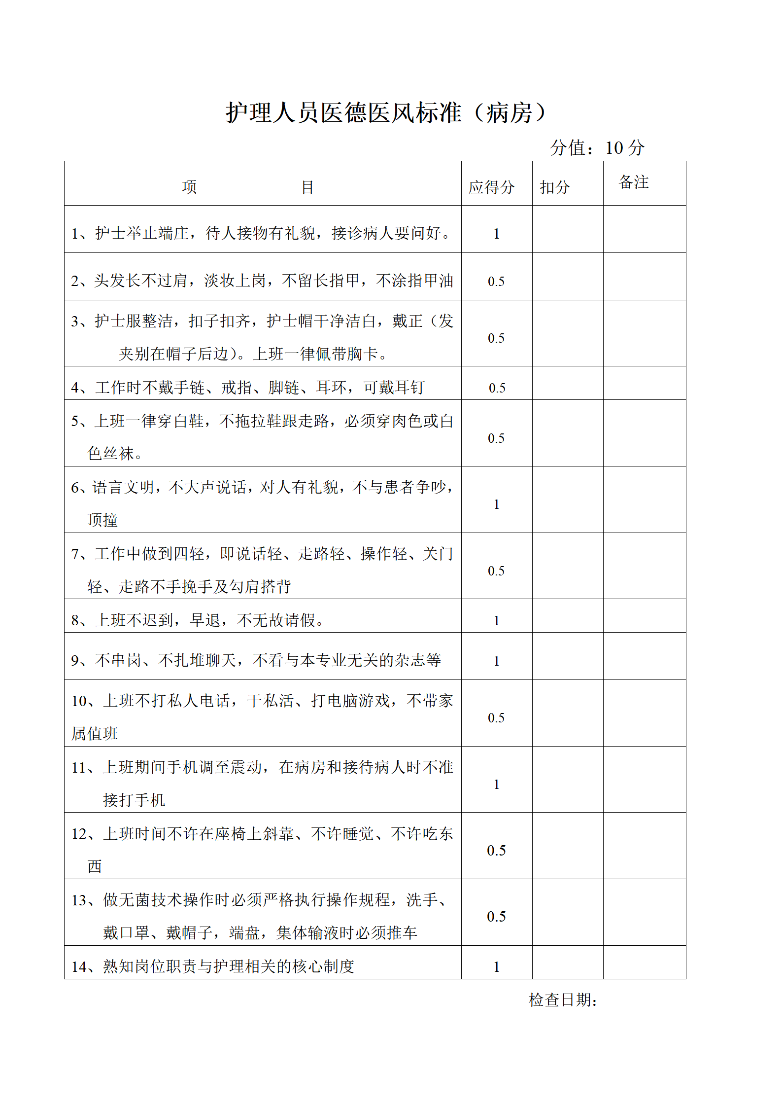 护理部质量控制标准-沧州市眼科医院