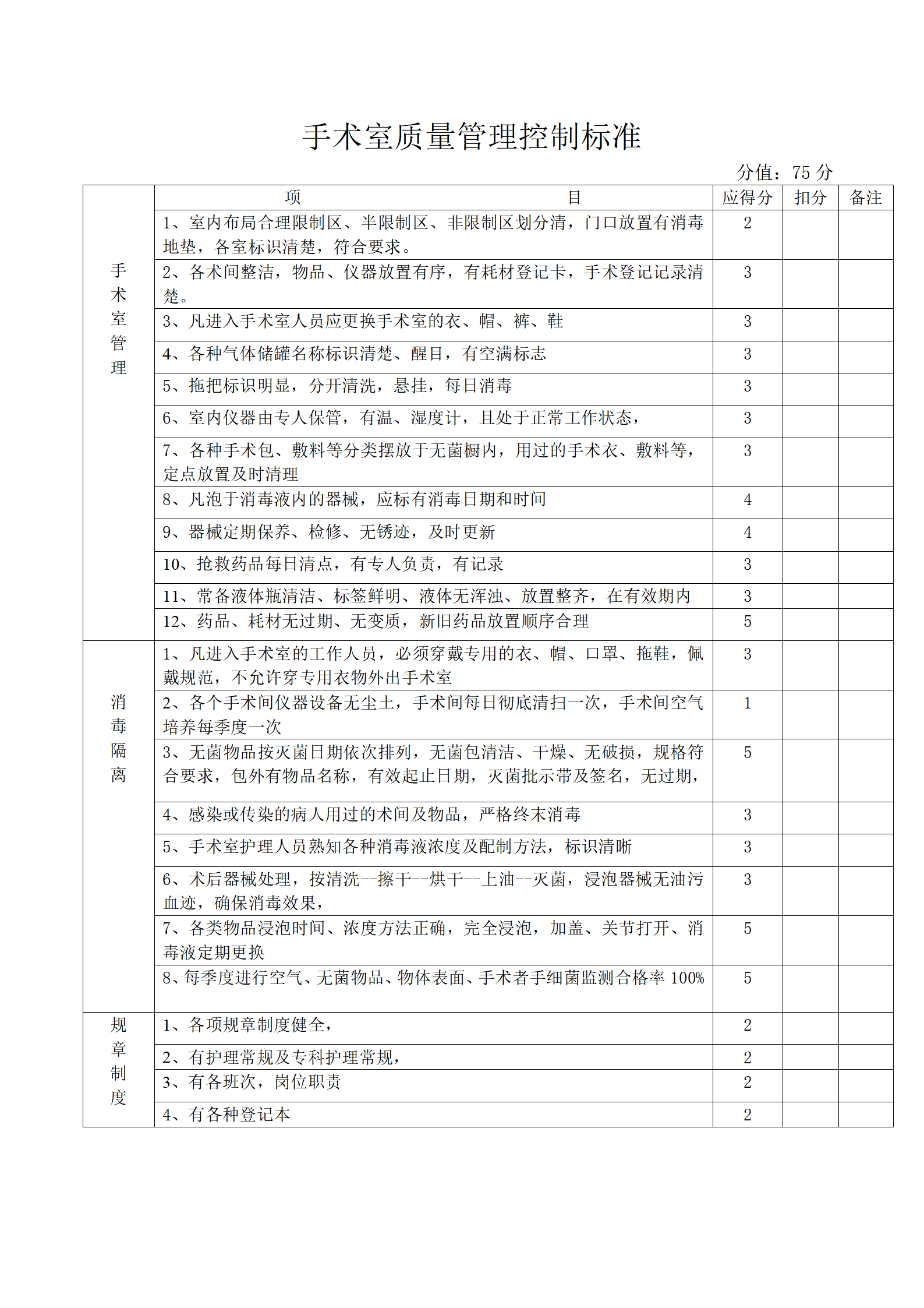 护理部质量控制标准-沧州市眼科医院