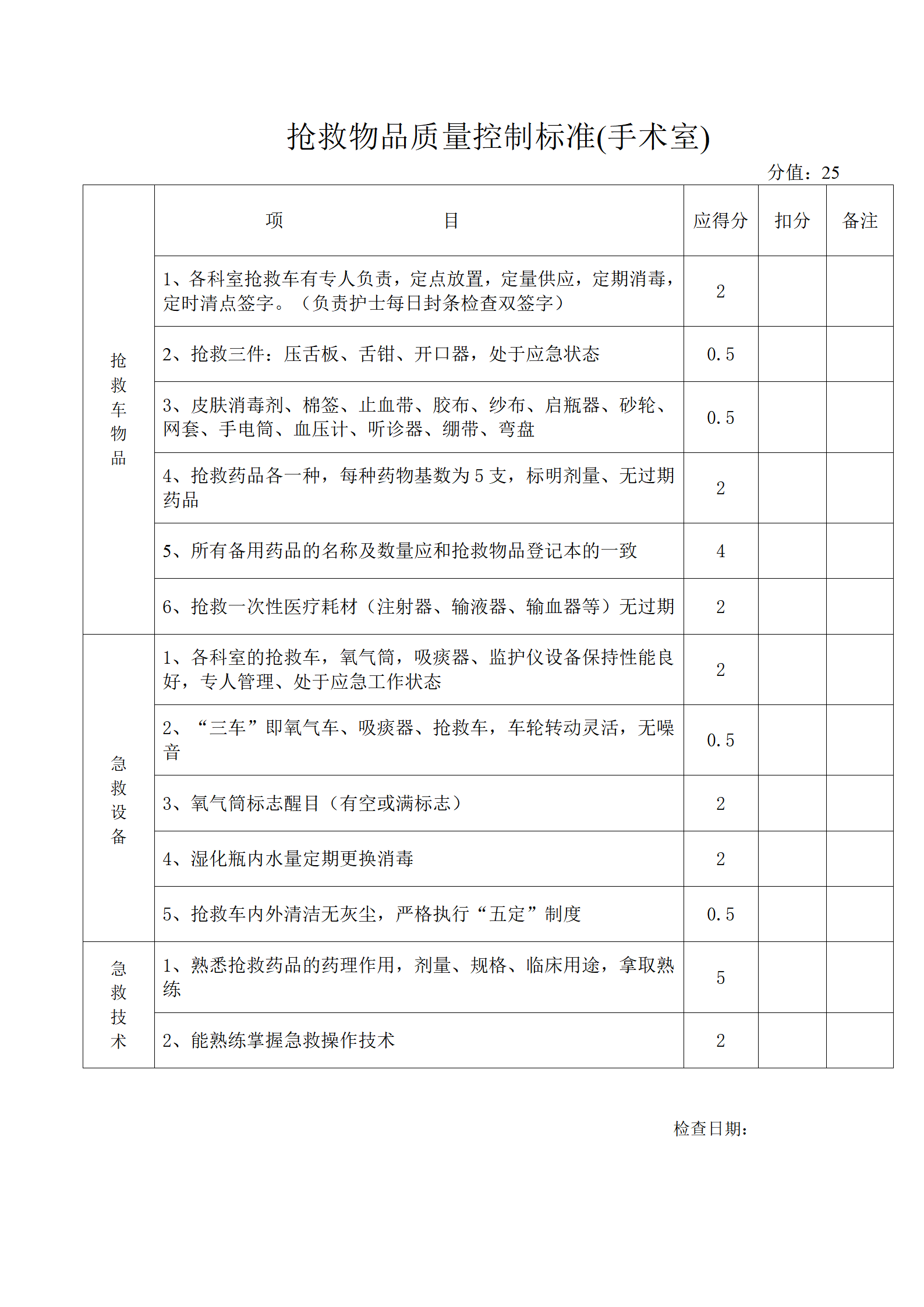 护理部质量控制标准-沧州市眼科医院