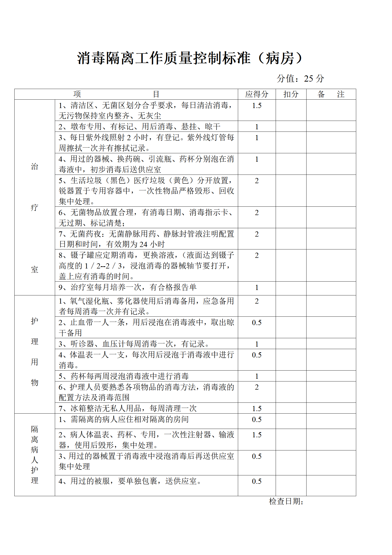 护理部质量控制标准-沧州市眼科医院