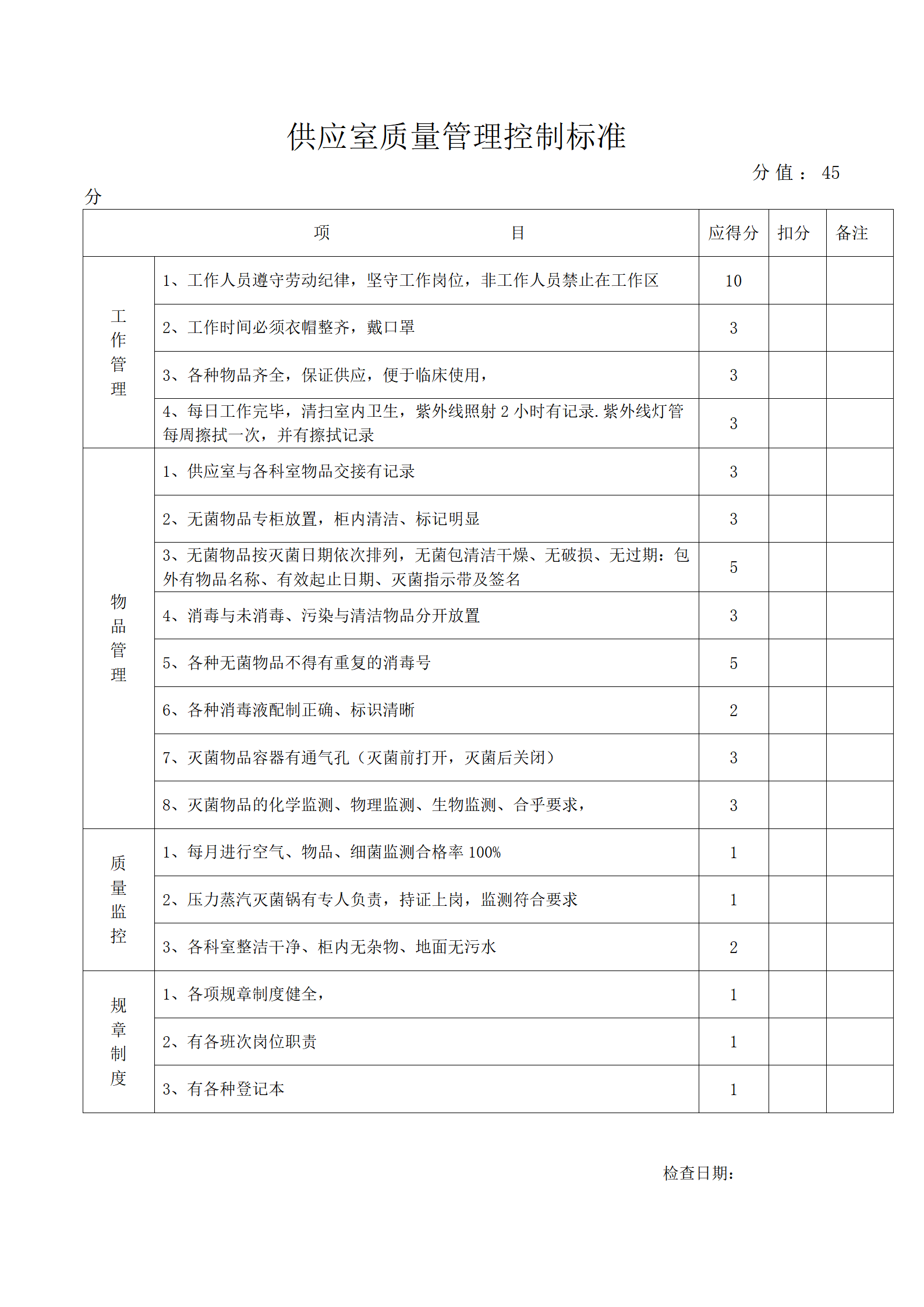 护理部质量控制标准-沧州市眼科医院