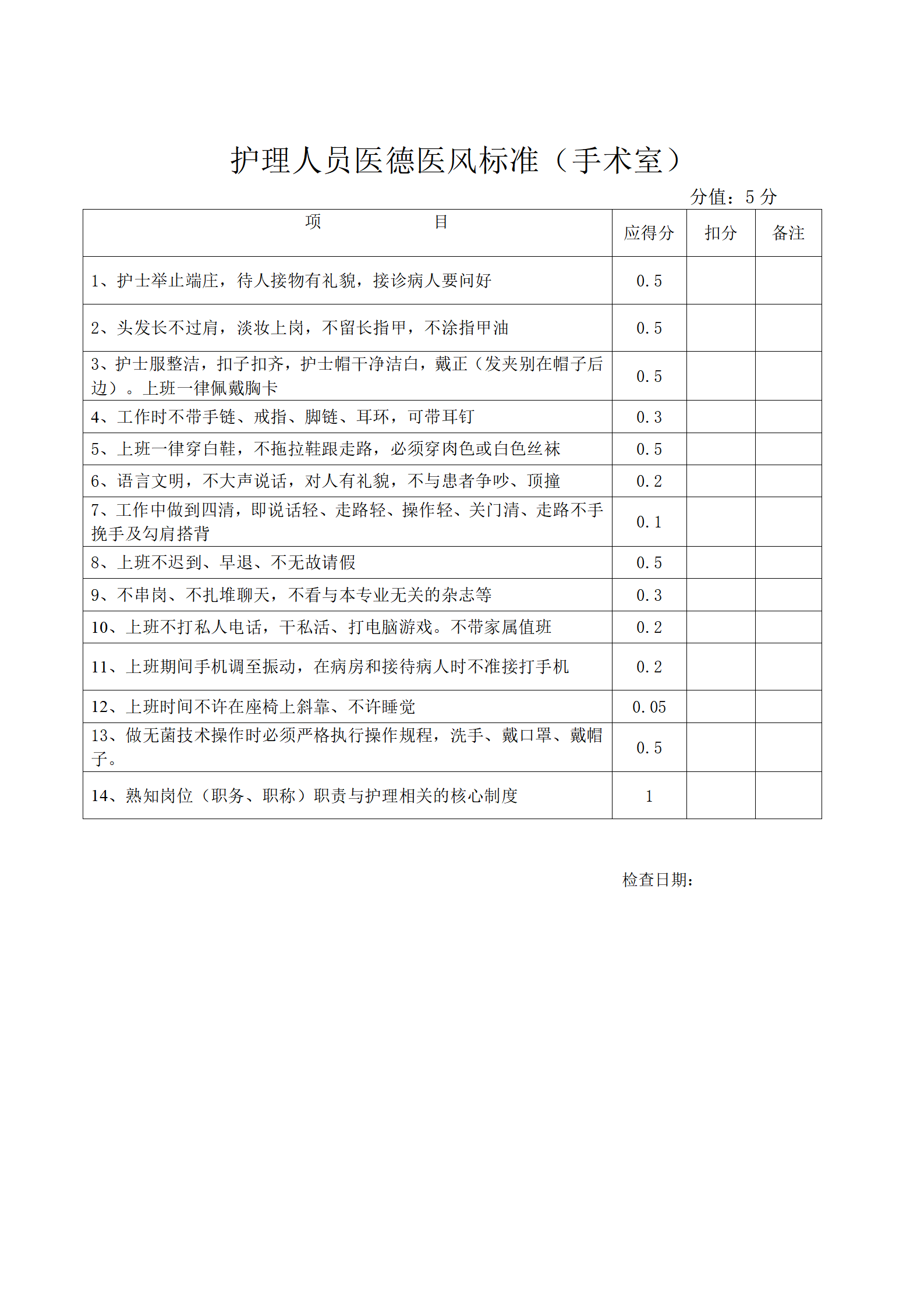 护理部质量控制标准-沧州市眼科医院