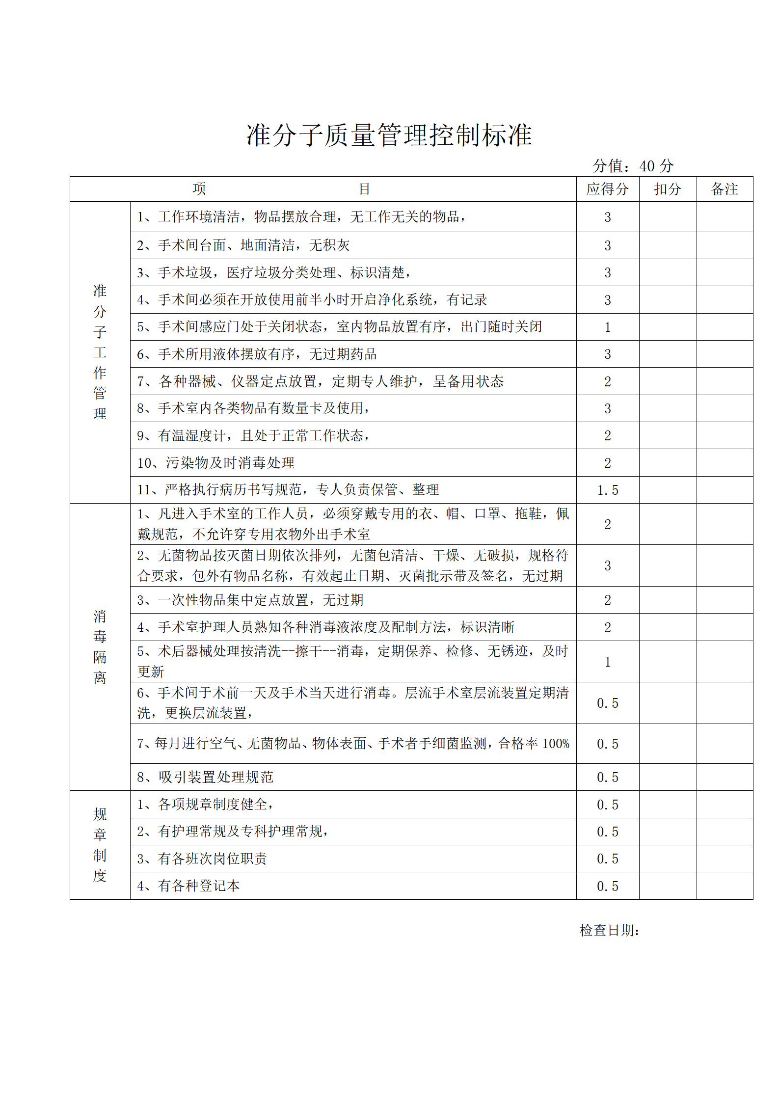护理部质量控制标准-沧州市眼科医院
