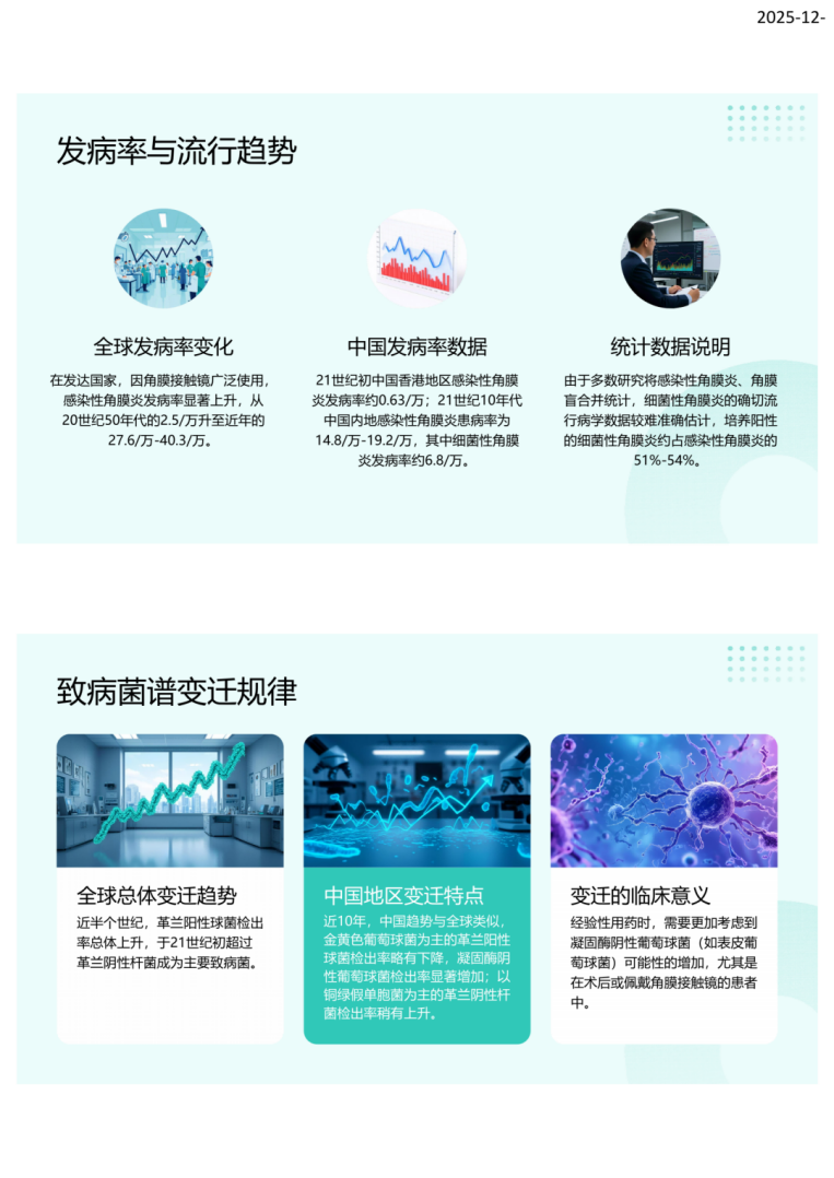 中国细菌性角膜炎诊断与治疗专家共识（2025年）解读-沧州市眼科医院-杨立东