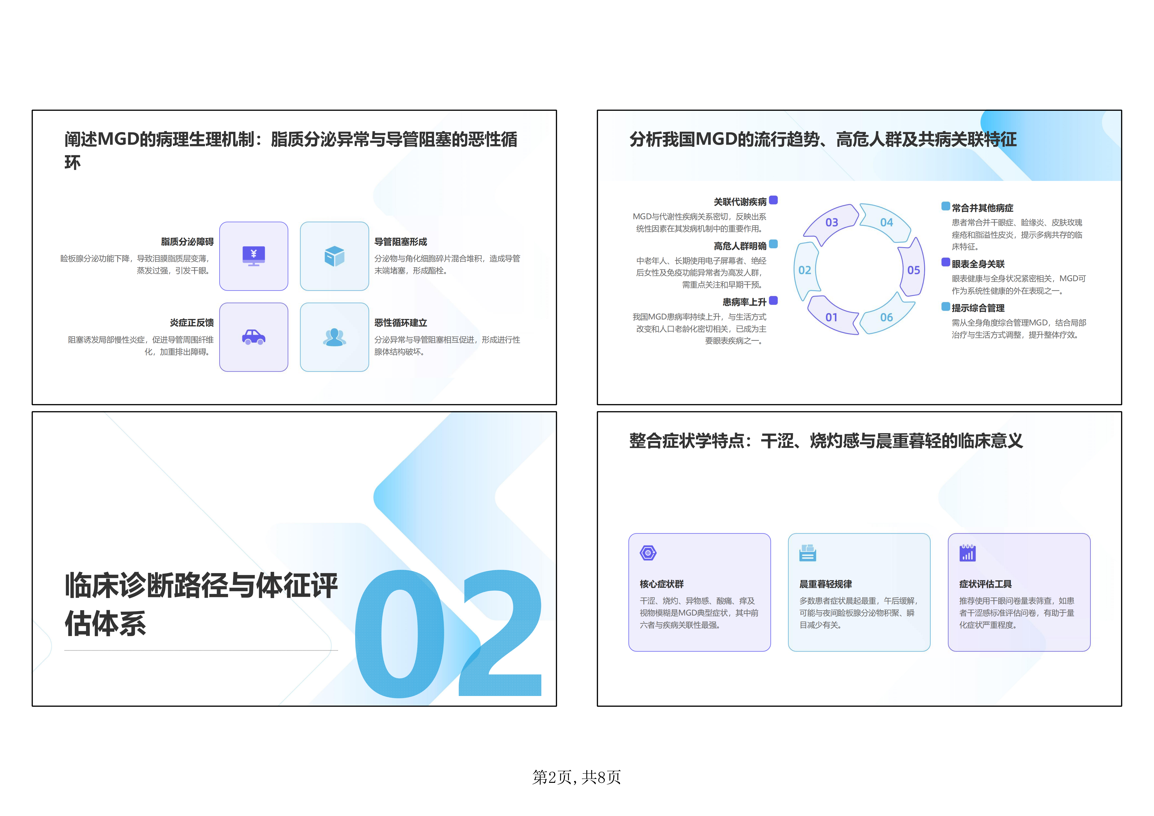 睑板腺功能障碍的诊断与治疗：2023年专家共识解读