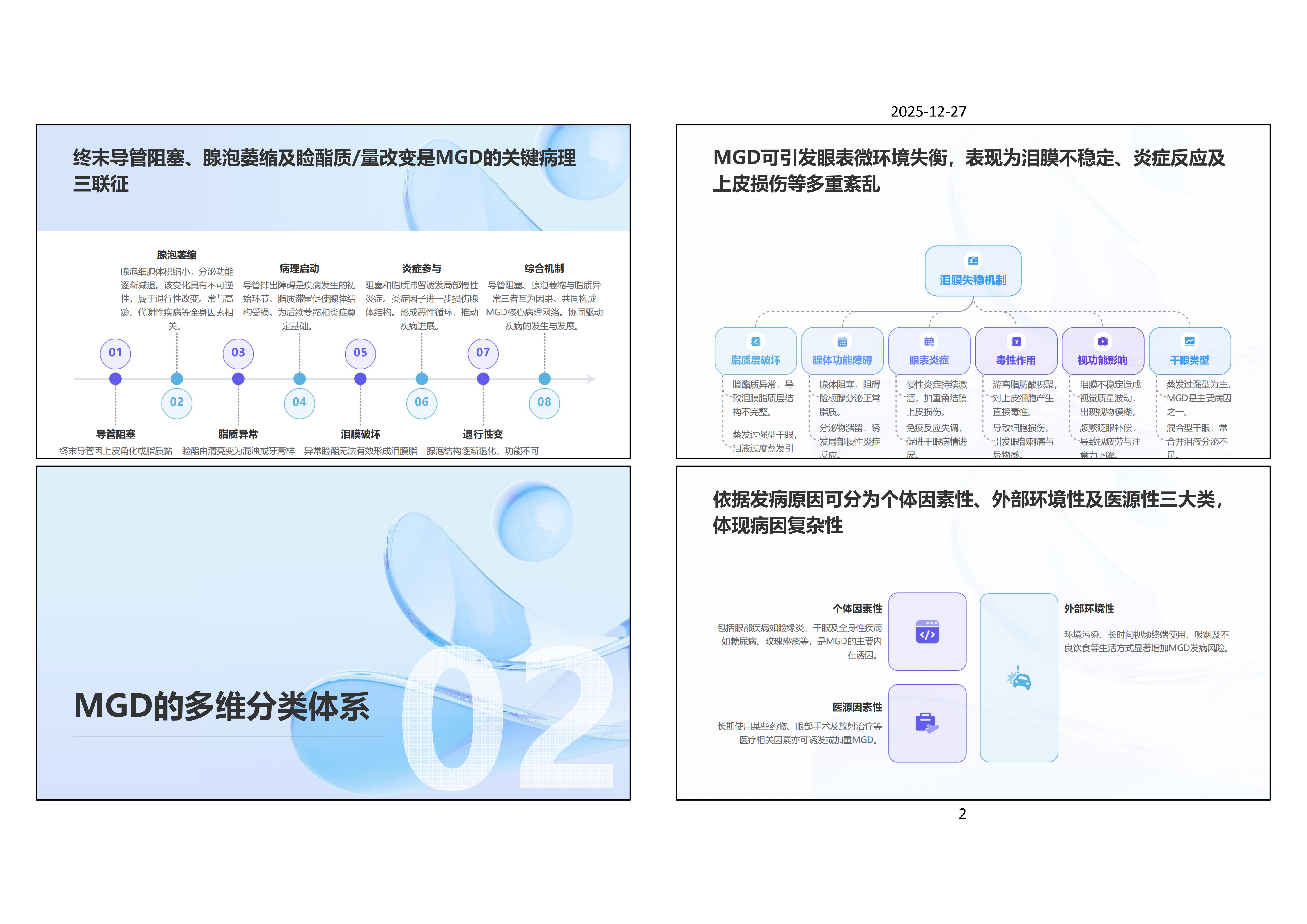睑板腺功能障碍的定义与分类：2023年专家共识解读